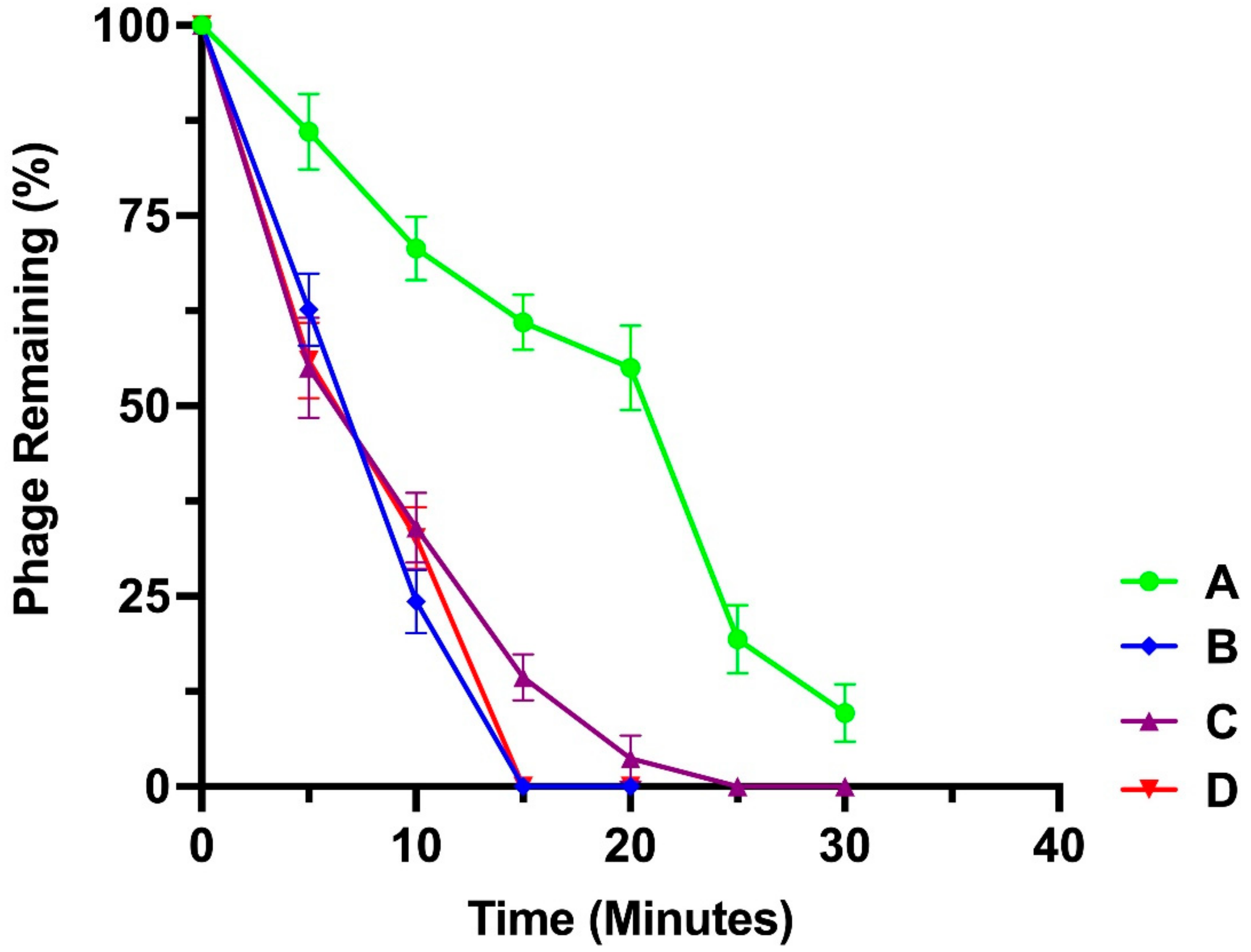 Microorganisms 10 00210 g005 Microorganisms 10 00210 g005