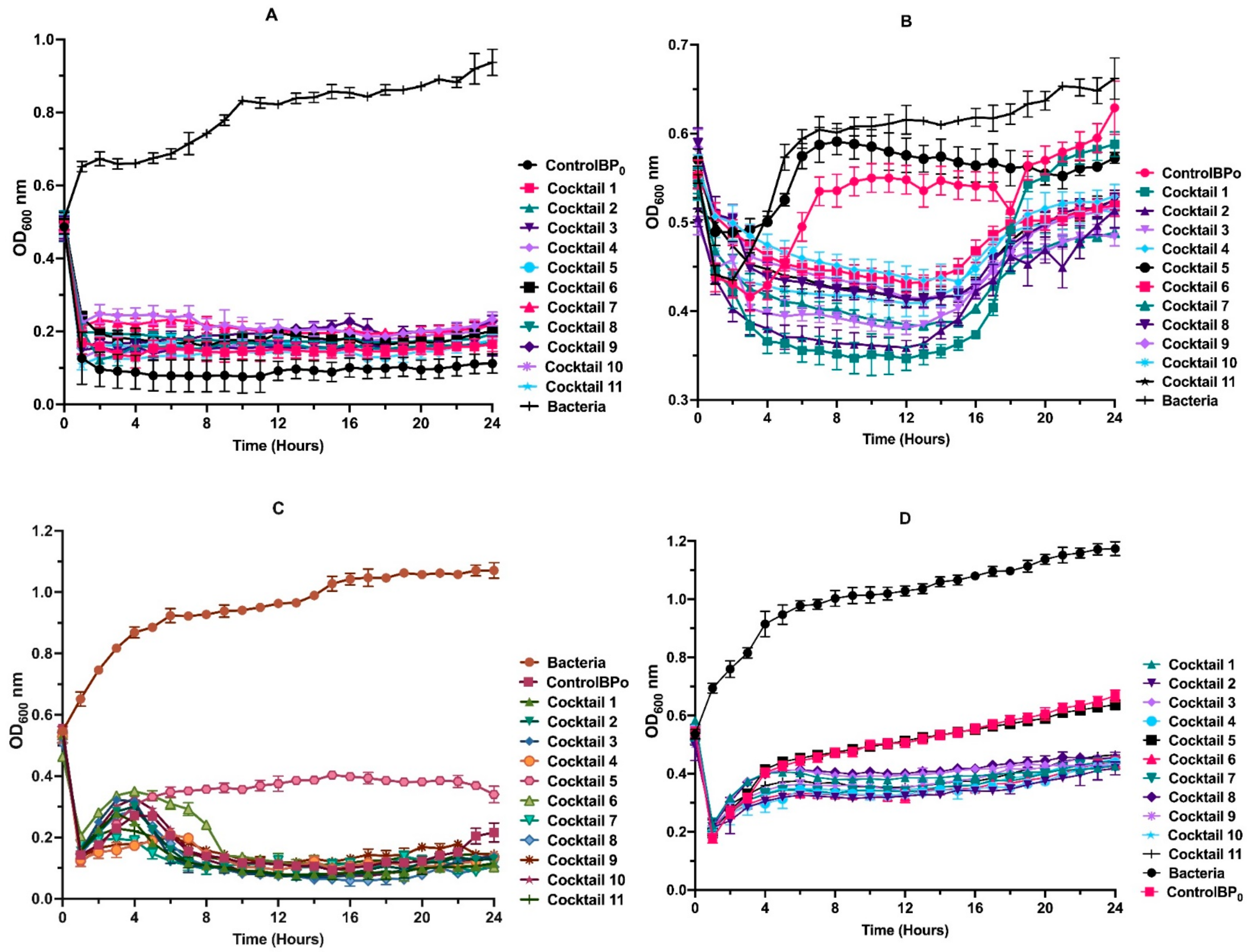 Microorganisms 10 00210 g006 Microorganisms 10 00210 g006