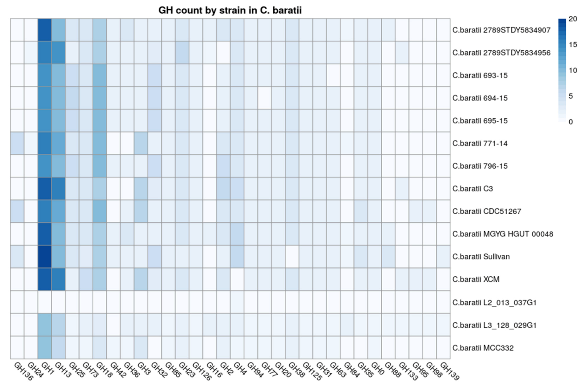 Microorganisms 10 00213 g004 Microorganisms 10 00213 g004