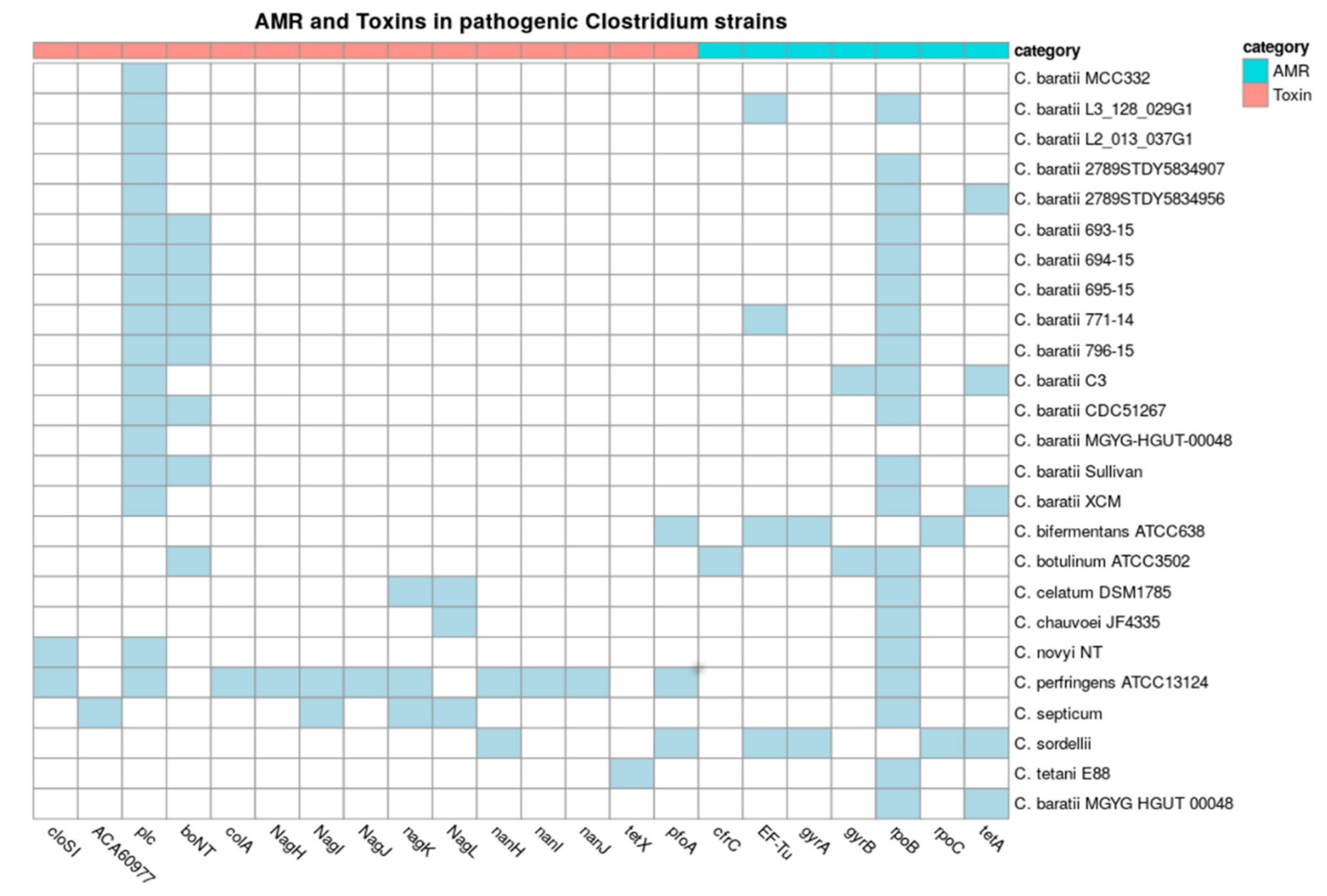 Microorganisms 10 00213 g005 Microorganisms 10 00213 g005