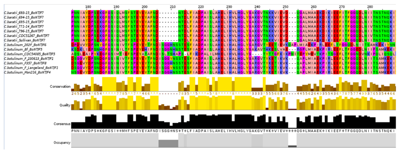 Microorganisms 10 00213 g008 Microorganisms 10 00213 g008