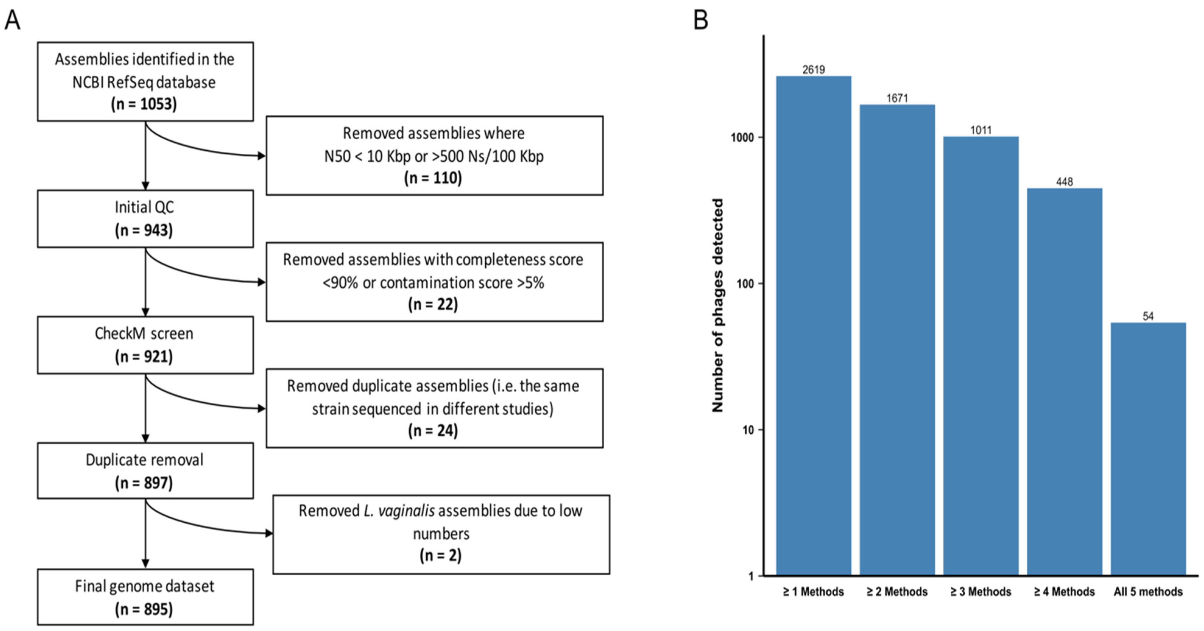 Microorganisms 10 00214 g001
