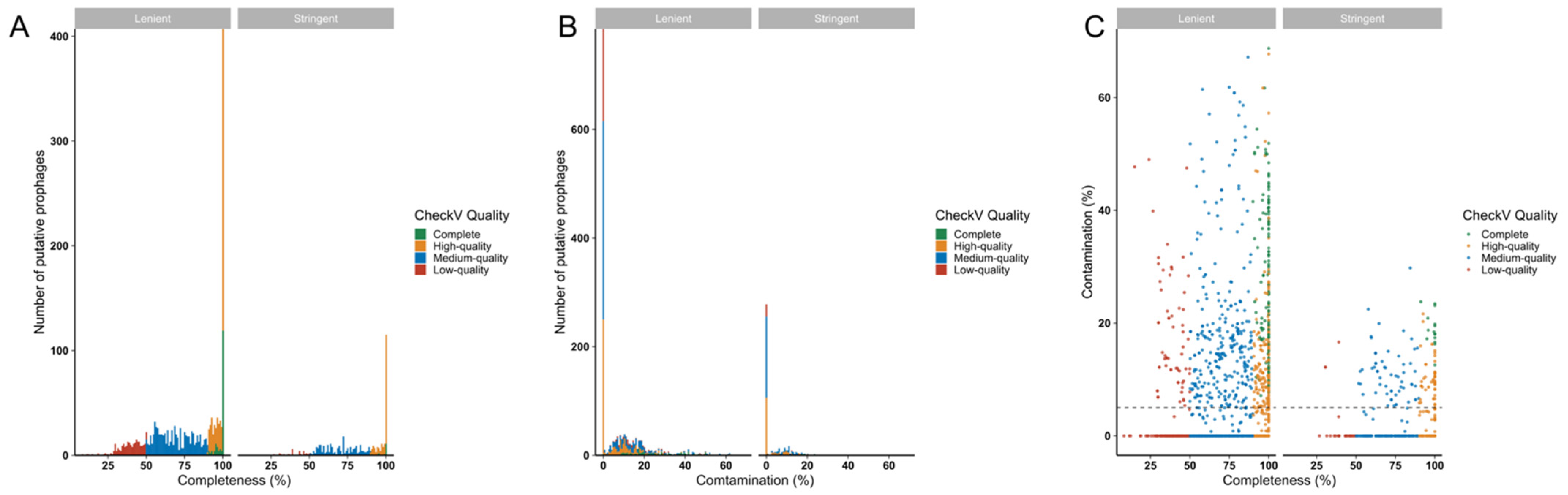 Microorganisms 10 00214 g005