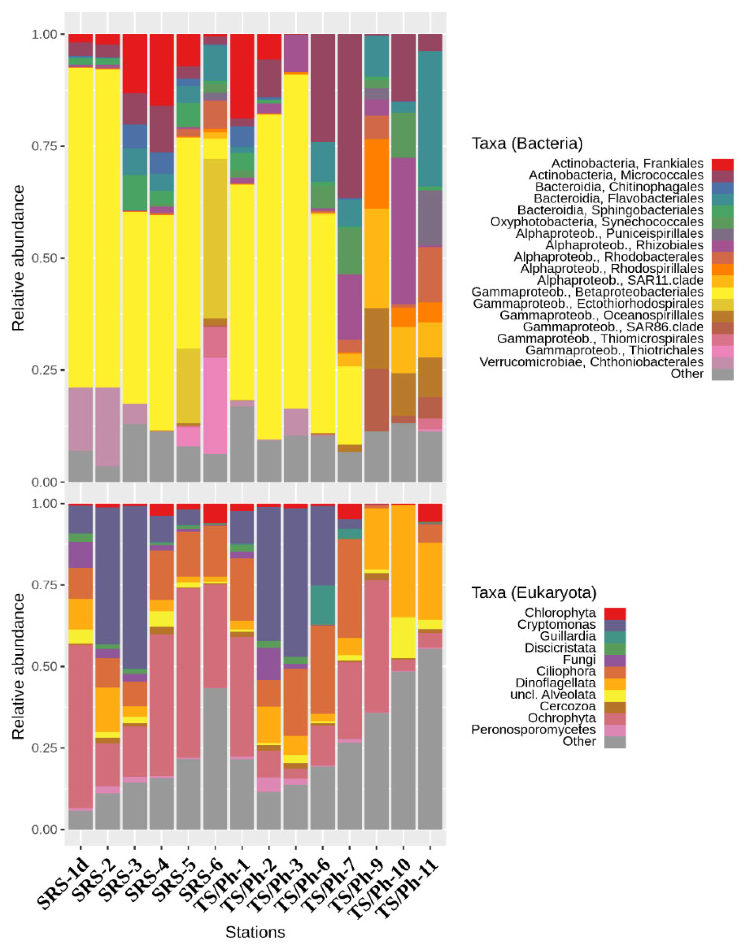 Microorganisms 10 00215 g003 Microorganisms 10 00215 g003
