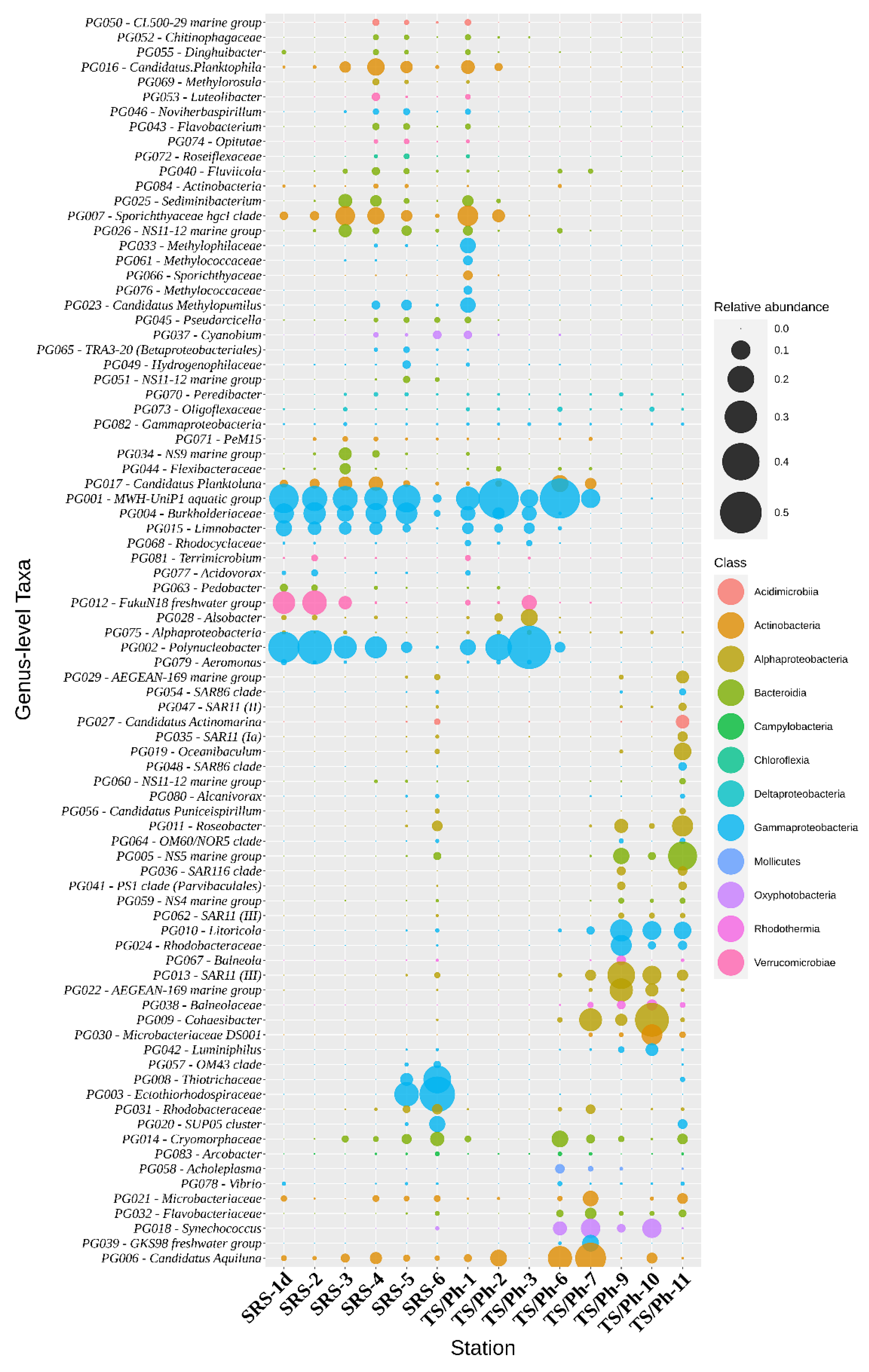 Microorganisms 10 00215 g004 Microorganisms 10 00215 g004