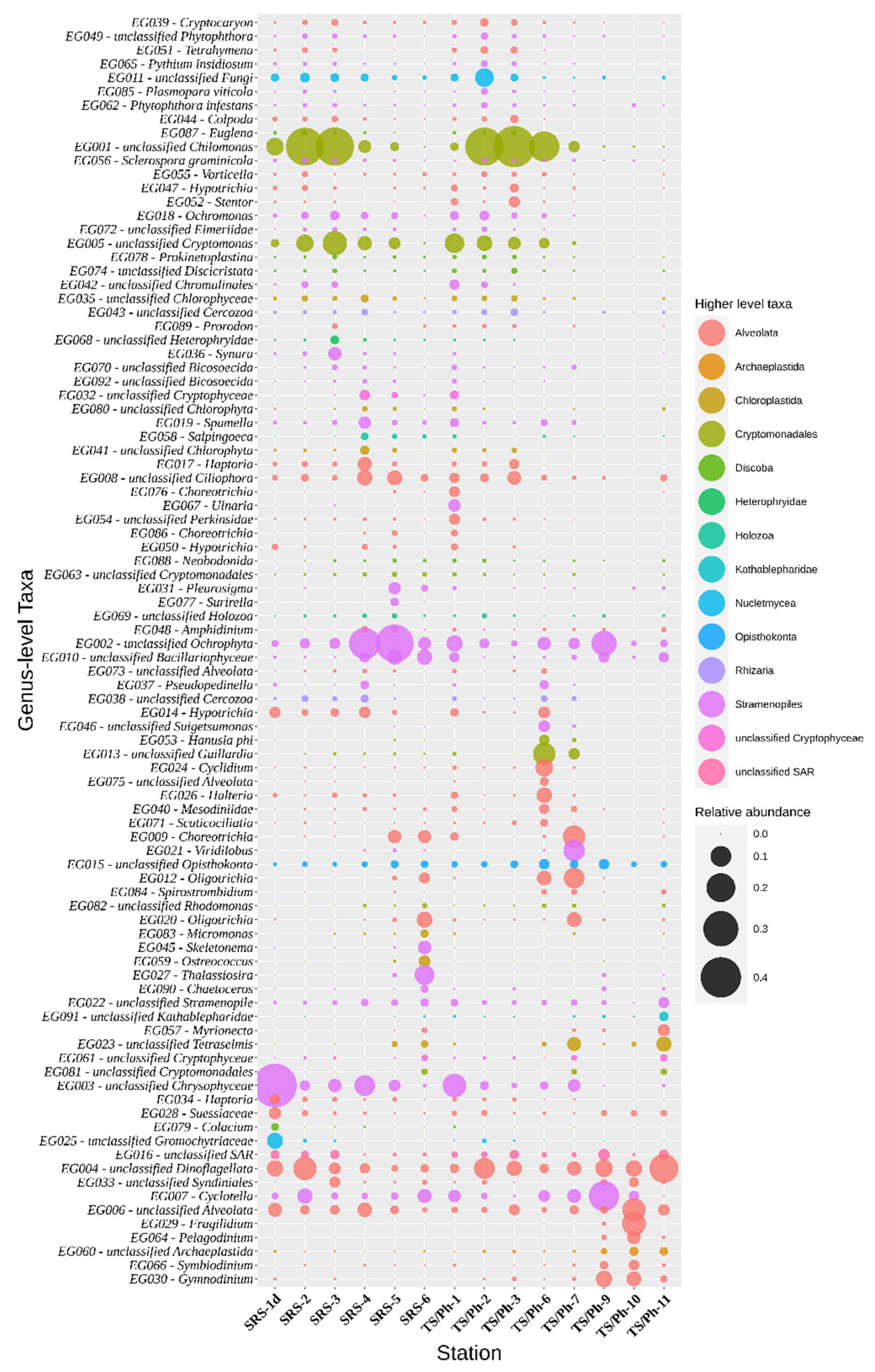 Microorganisms 10 00215 g005 Microorganisms 10 00215 g005