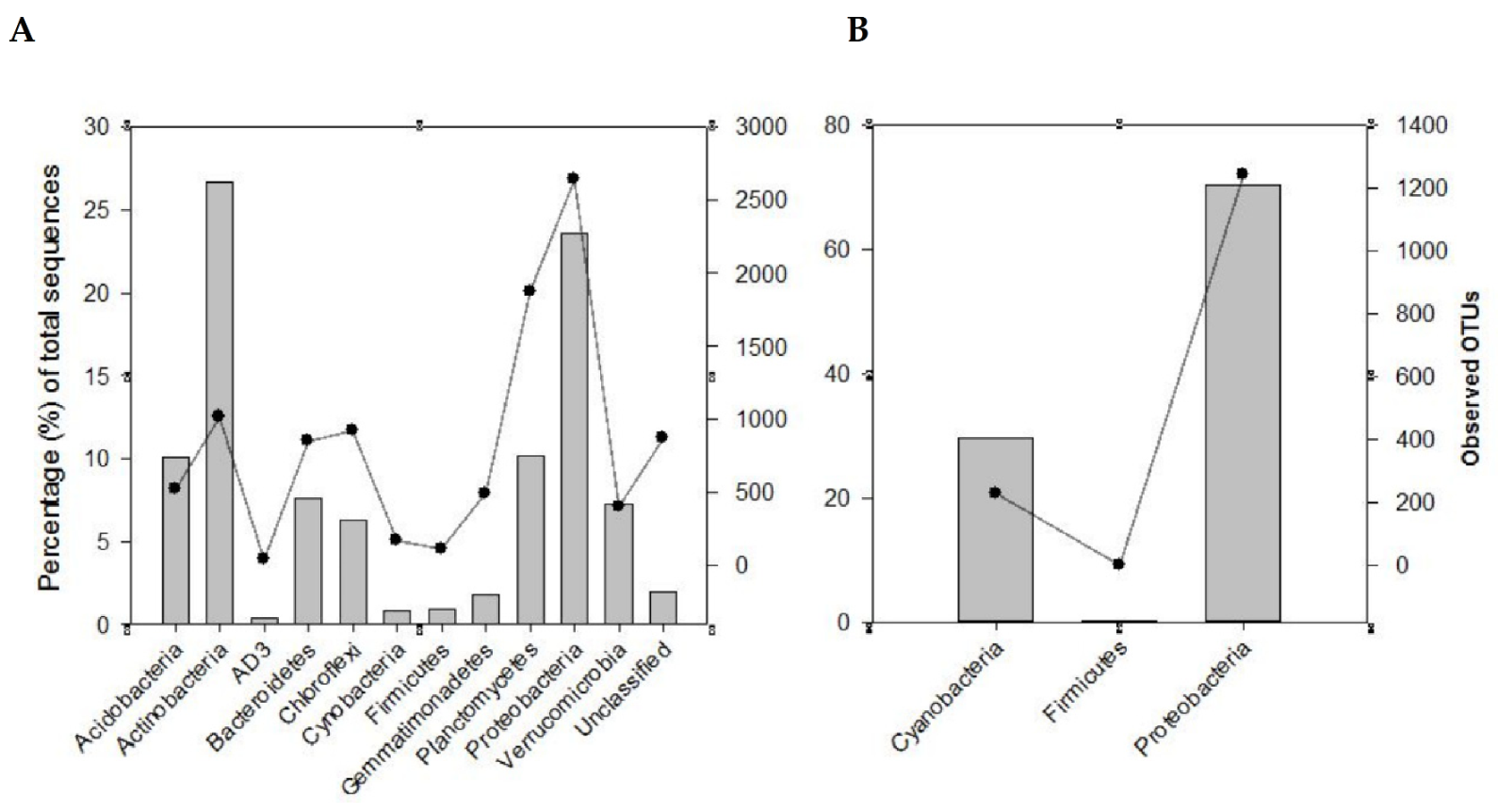 Microorganisms 10 00216 g002 Microorganisms 10 00216 g002