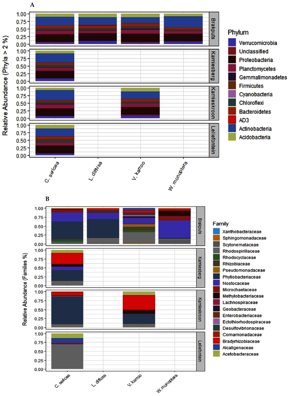 Microorganisms 10 00216 g003 Microorganisms 10 00216 g003