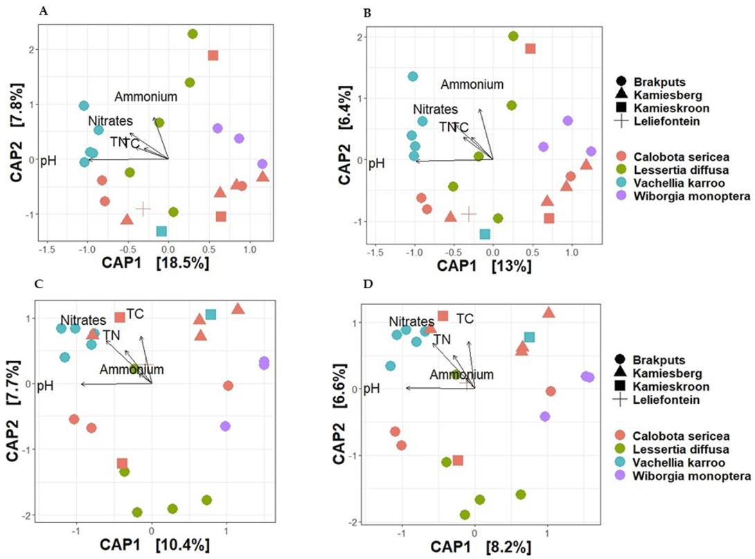 Microorganisms 10 00216 g005 Microorganisms 10 00216 g005