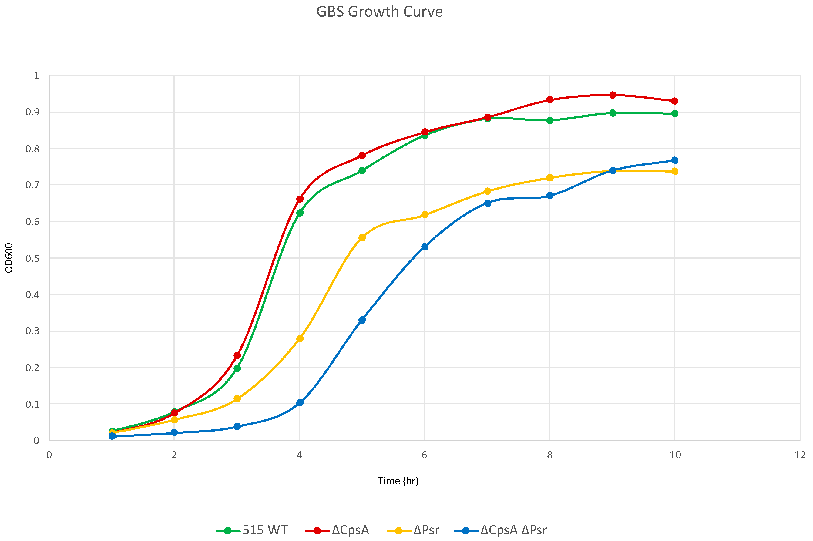 Microorganisms 10 00217 g001 550