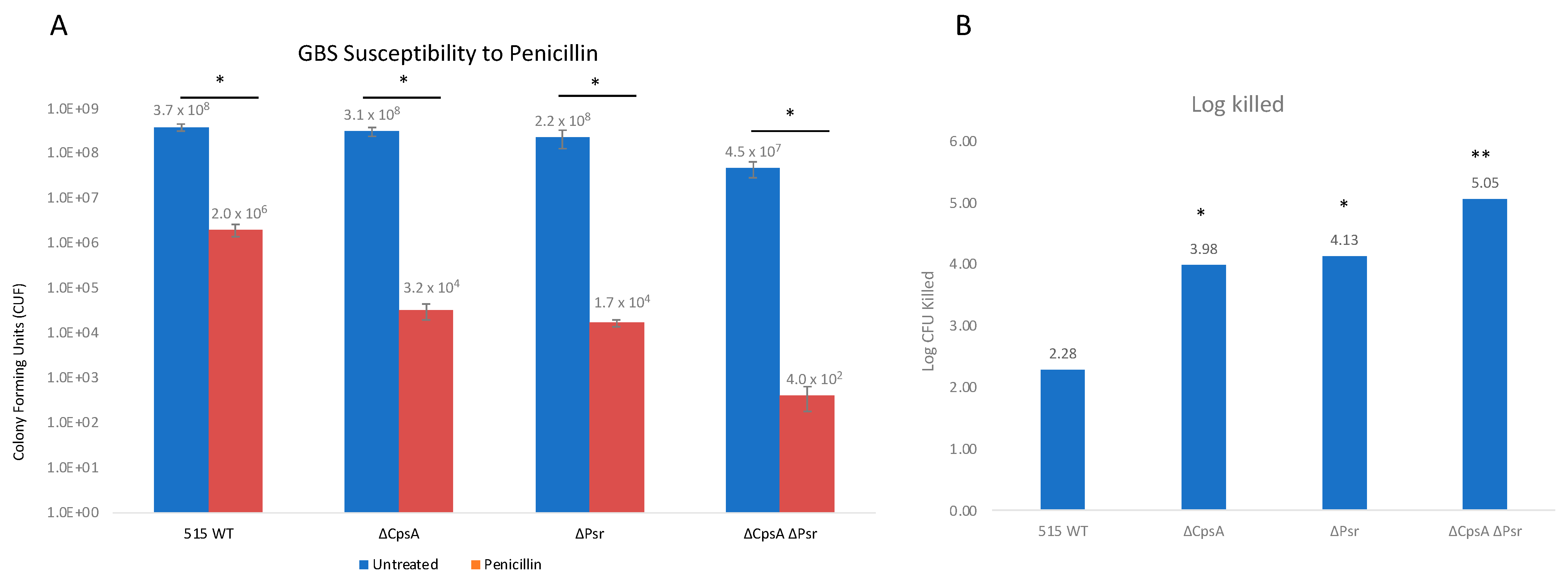 Microorganisms 10 00217 g007 550