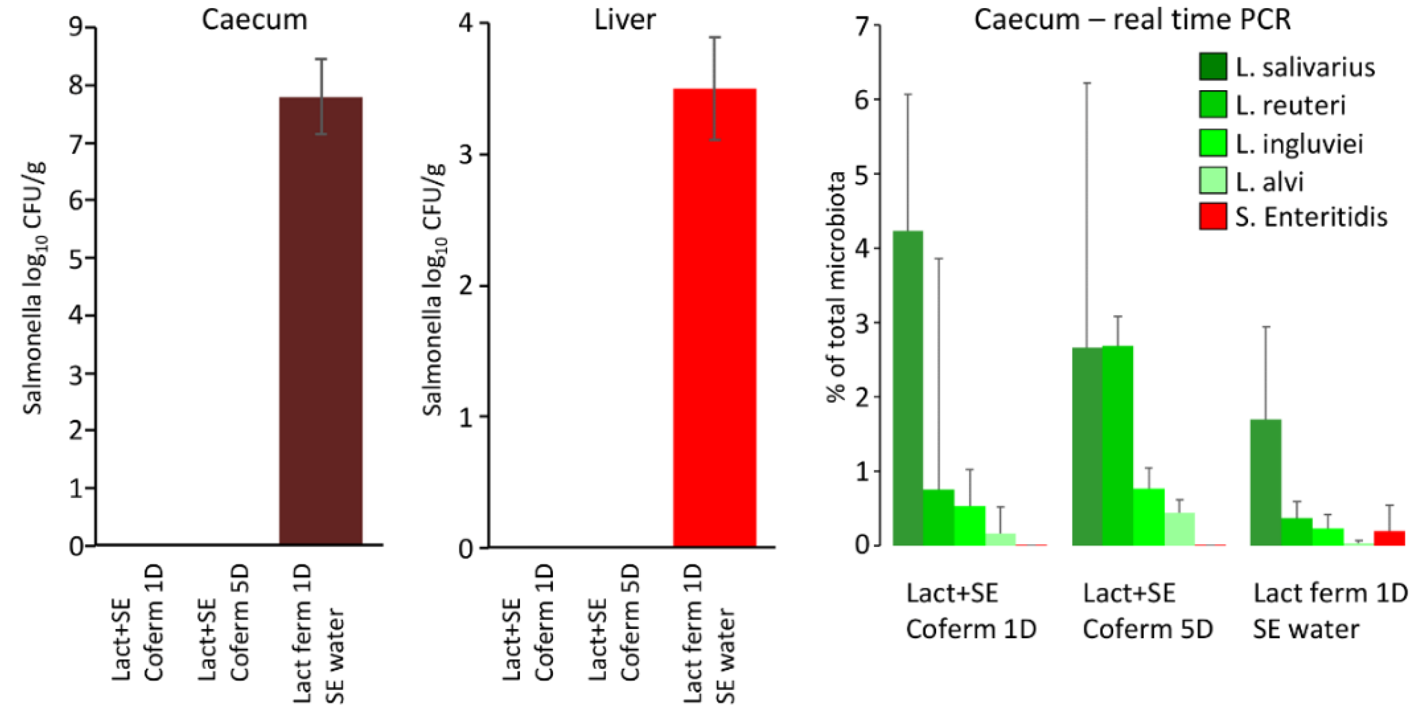 Microorganisms 10 00219 g003