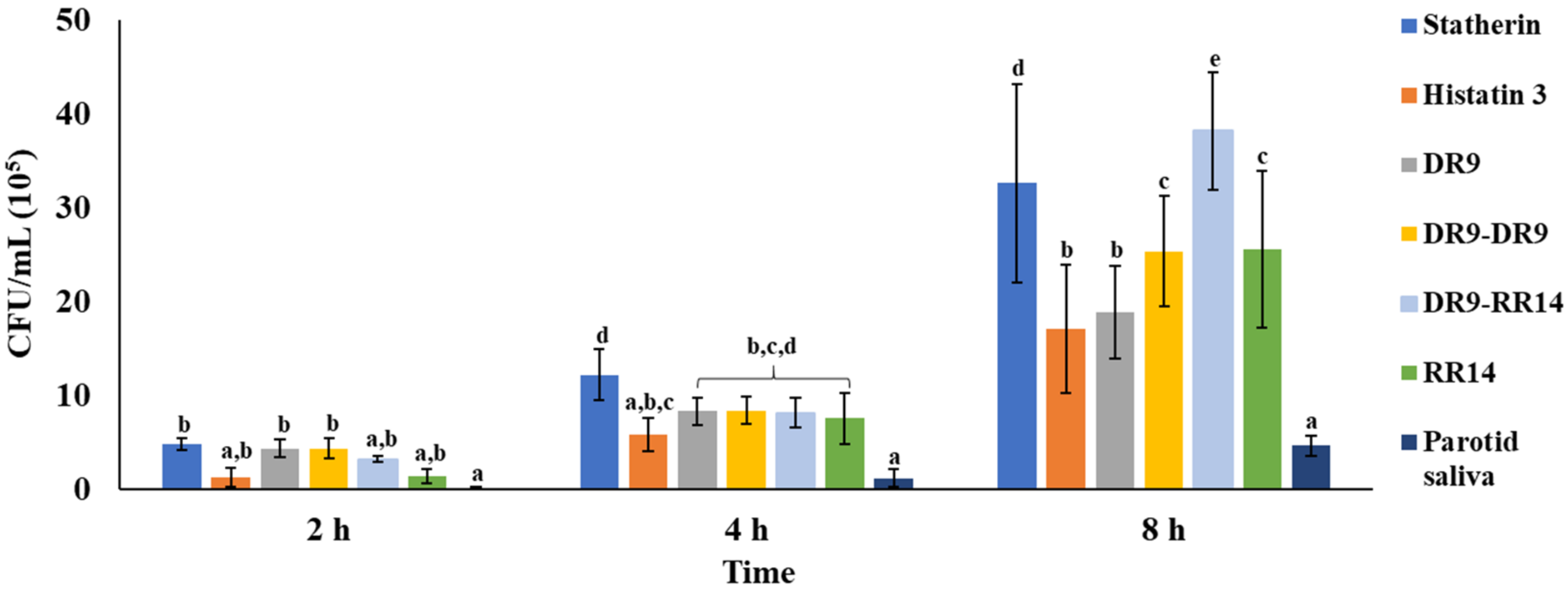 Microorganisms 10 00223 g003