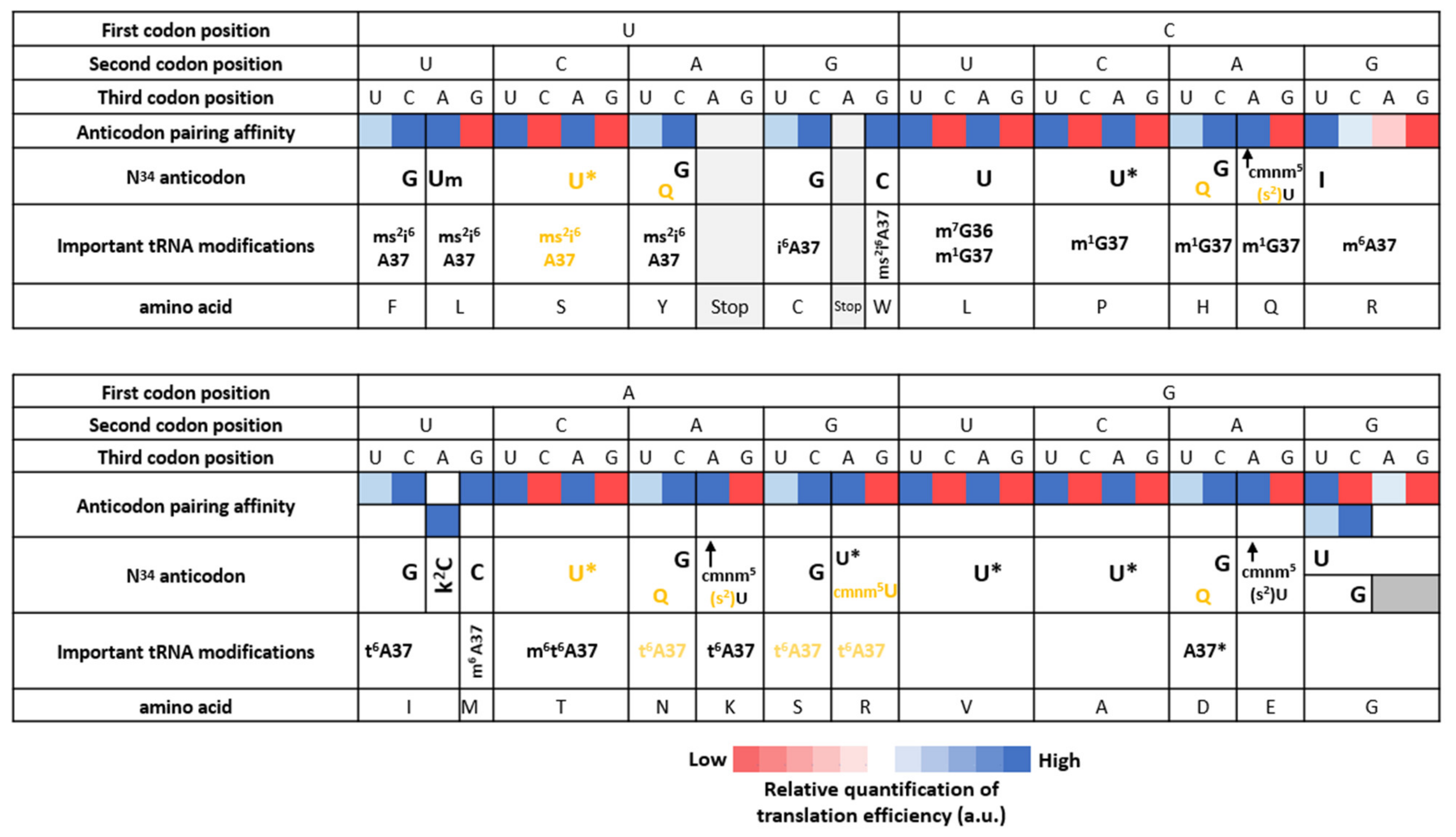 Microorganisms 10 00226 g005 Microorganisms 10 00226 g005