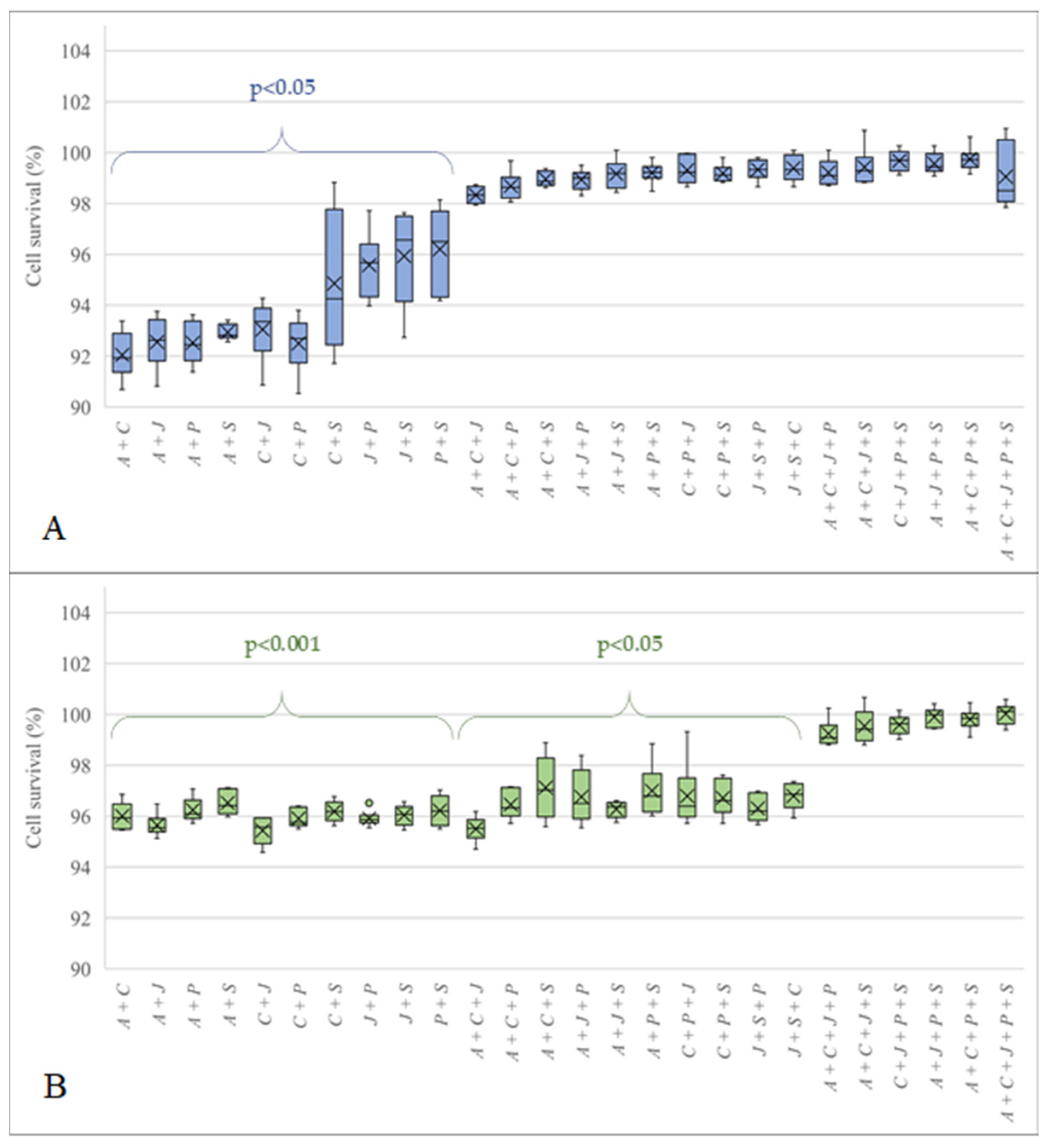 Microorganisms 10 00228 g002