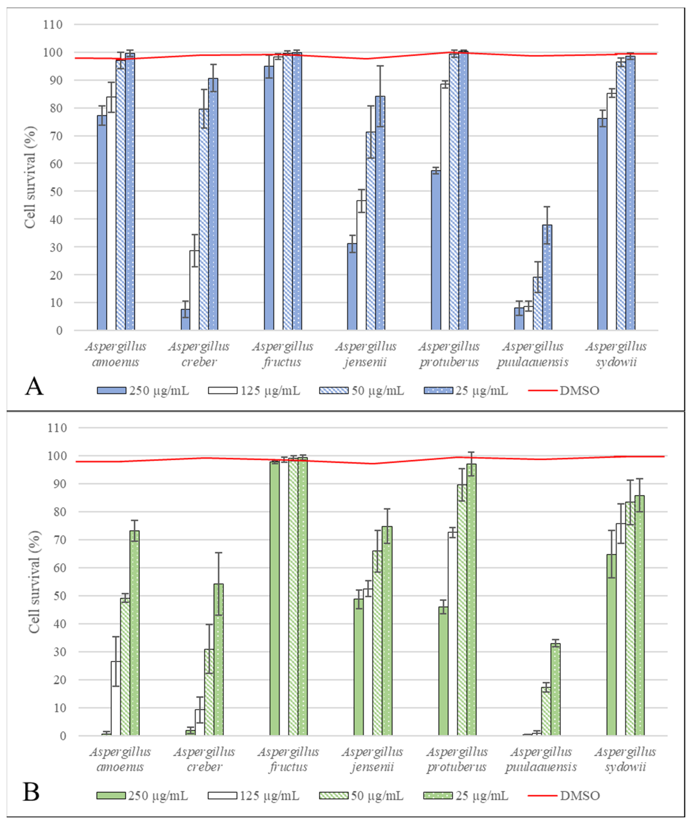 Microorganisms 10 00228 g003