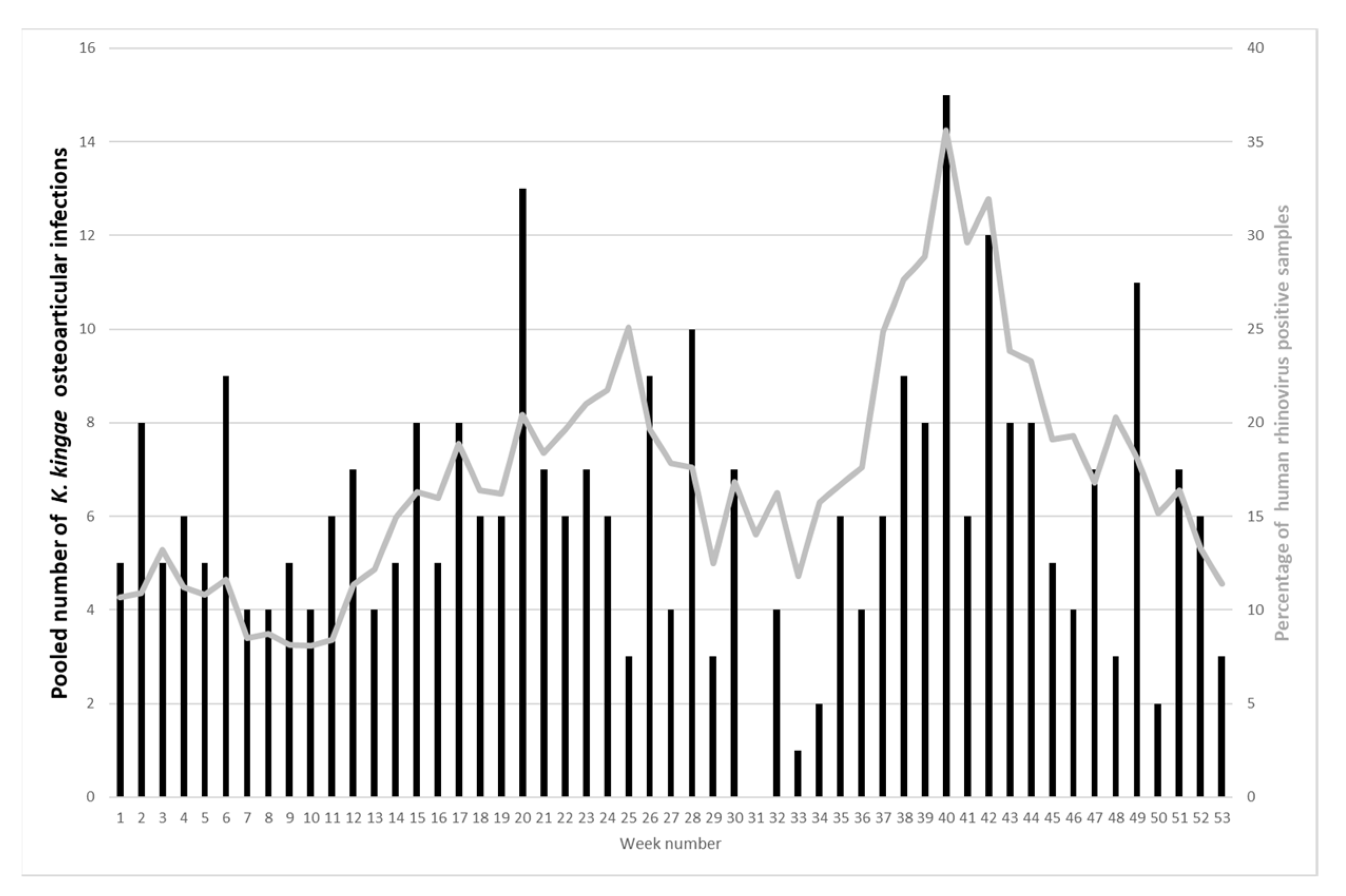 Microorganisms 10 00230 g001