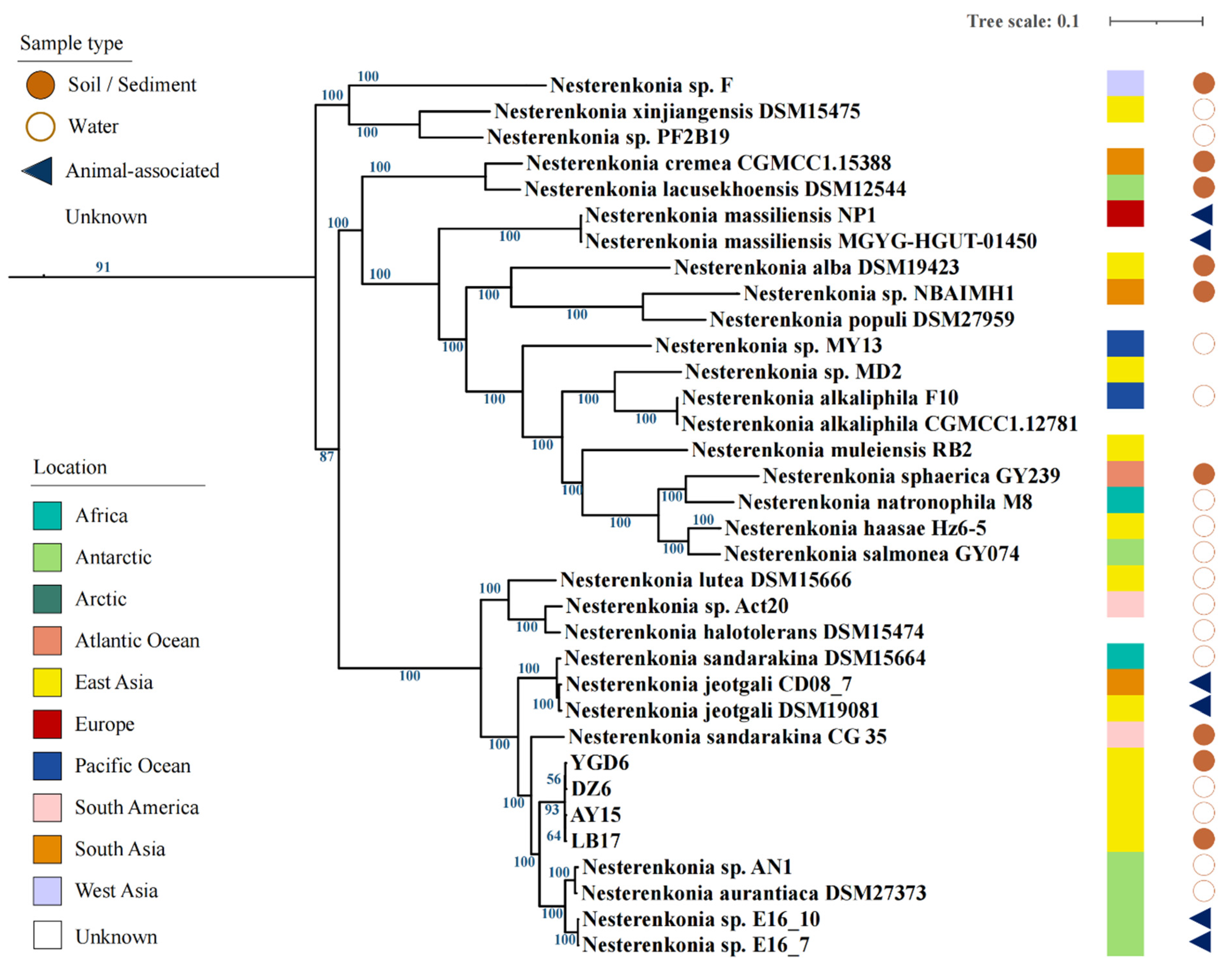 Microorganisms 10 00233 g001 550