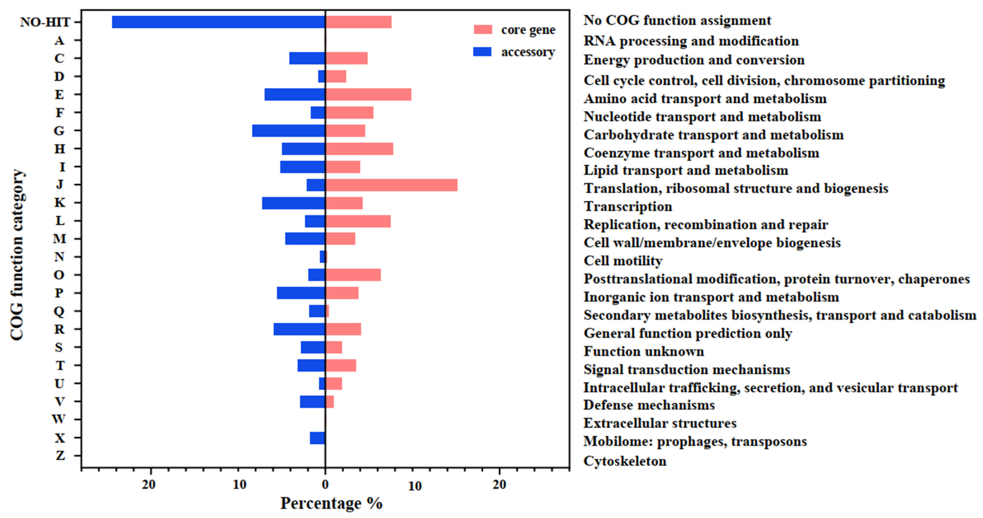 Microorganisms 10 00233 g005 550