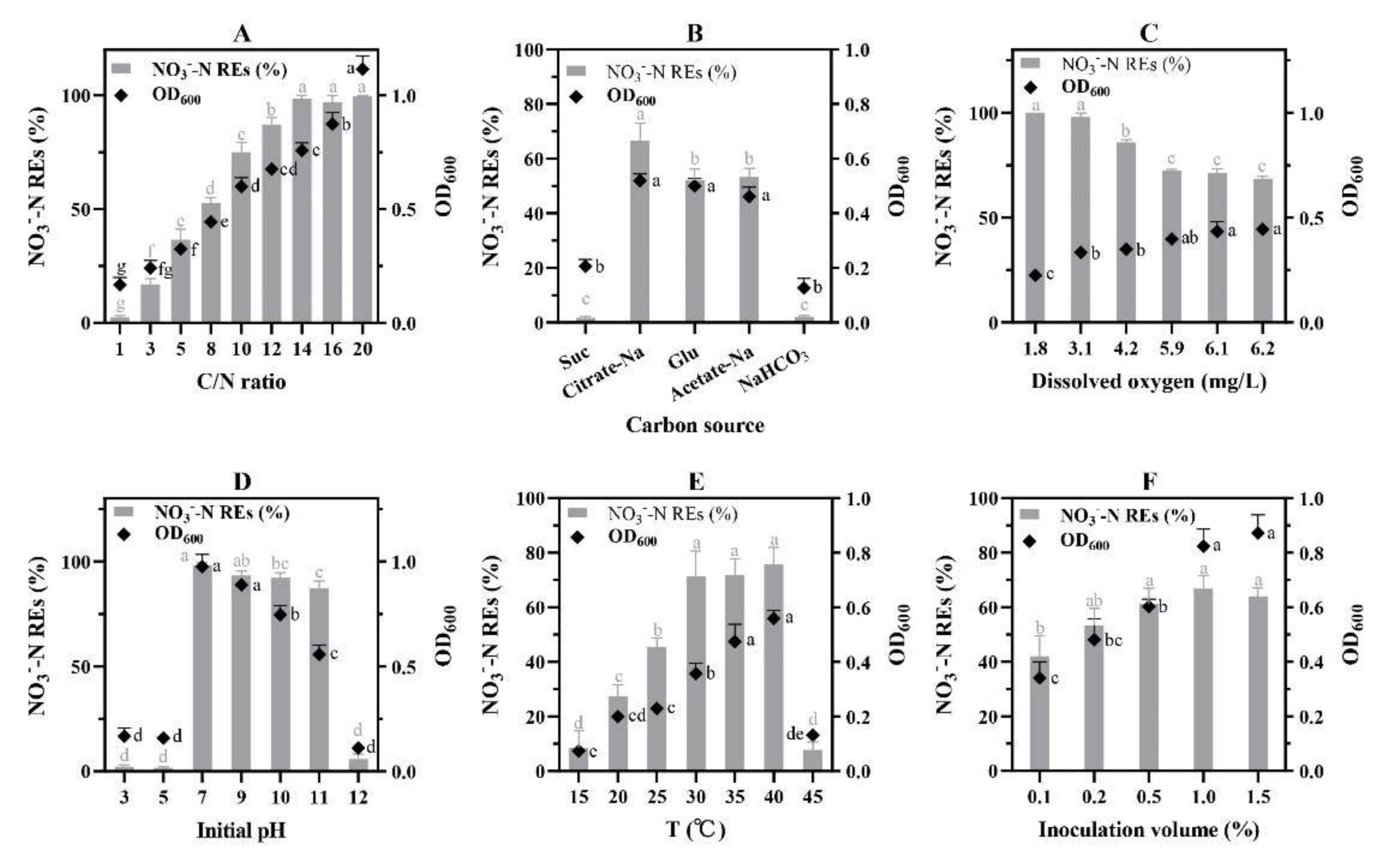 Microorganisms 10 00235 g004