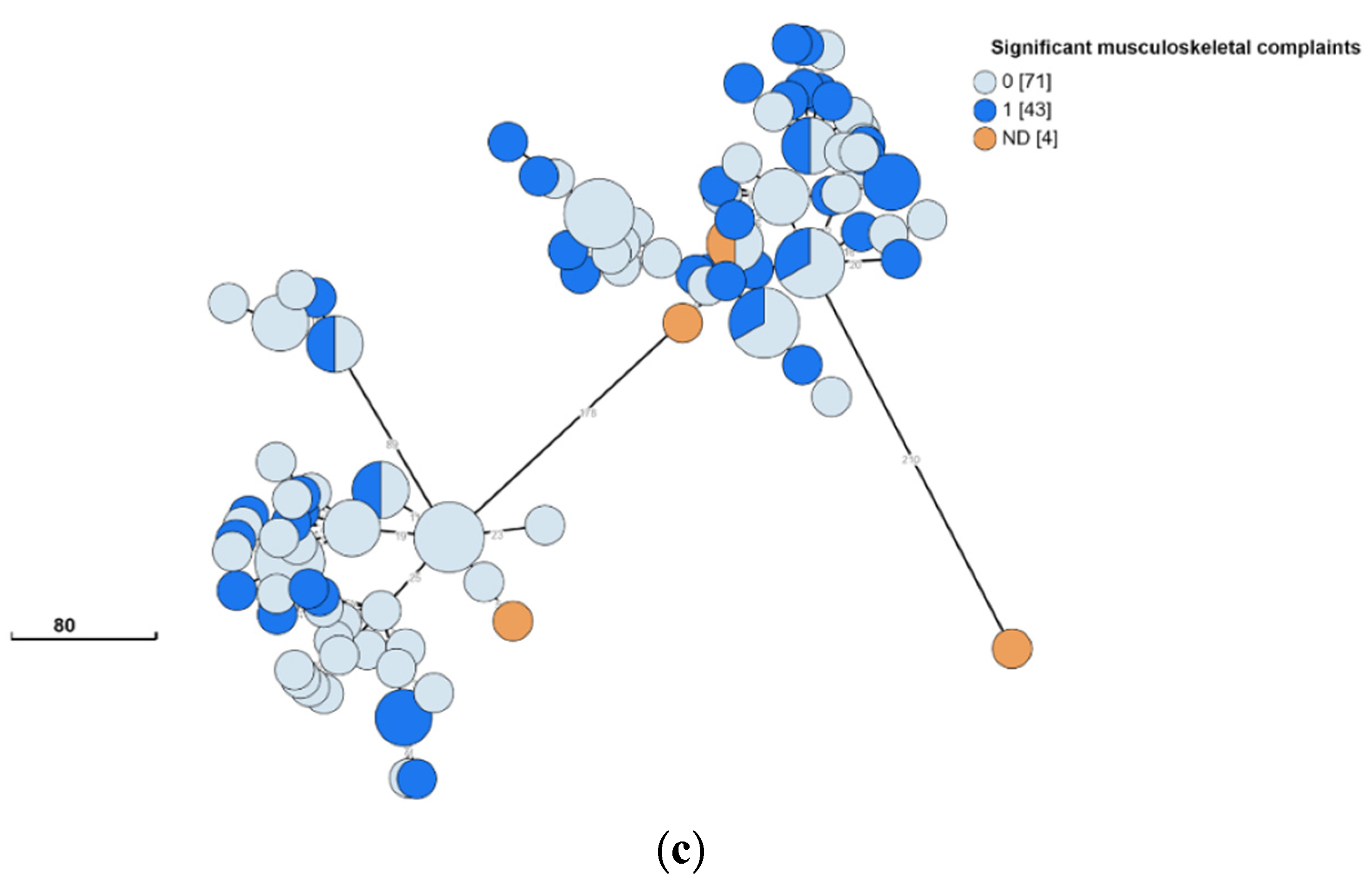 Microorganisms 10 00238 g003b
