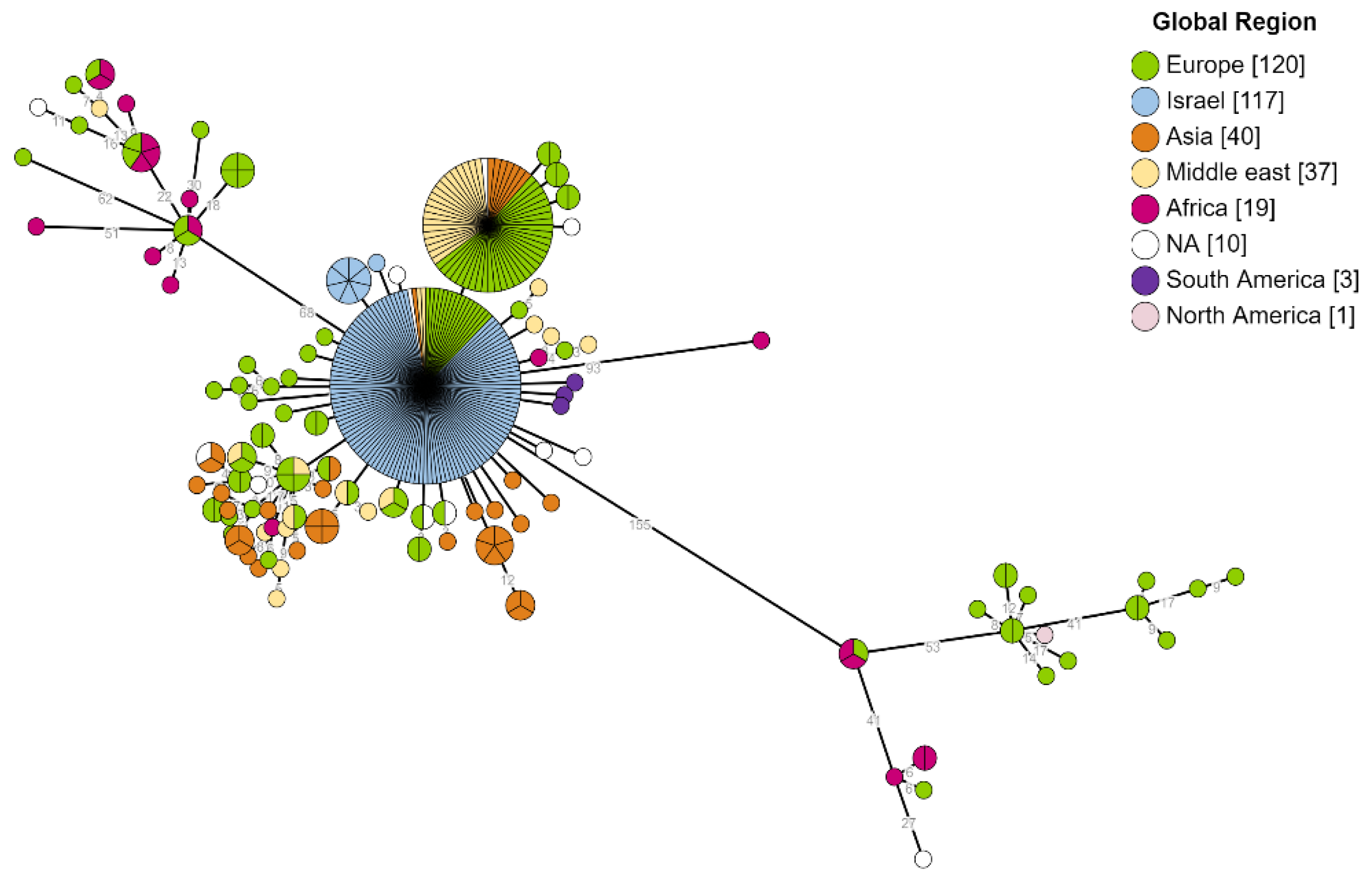 Microorganisms 10 00238 g004