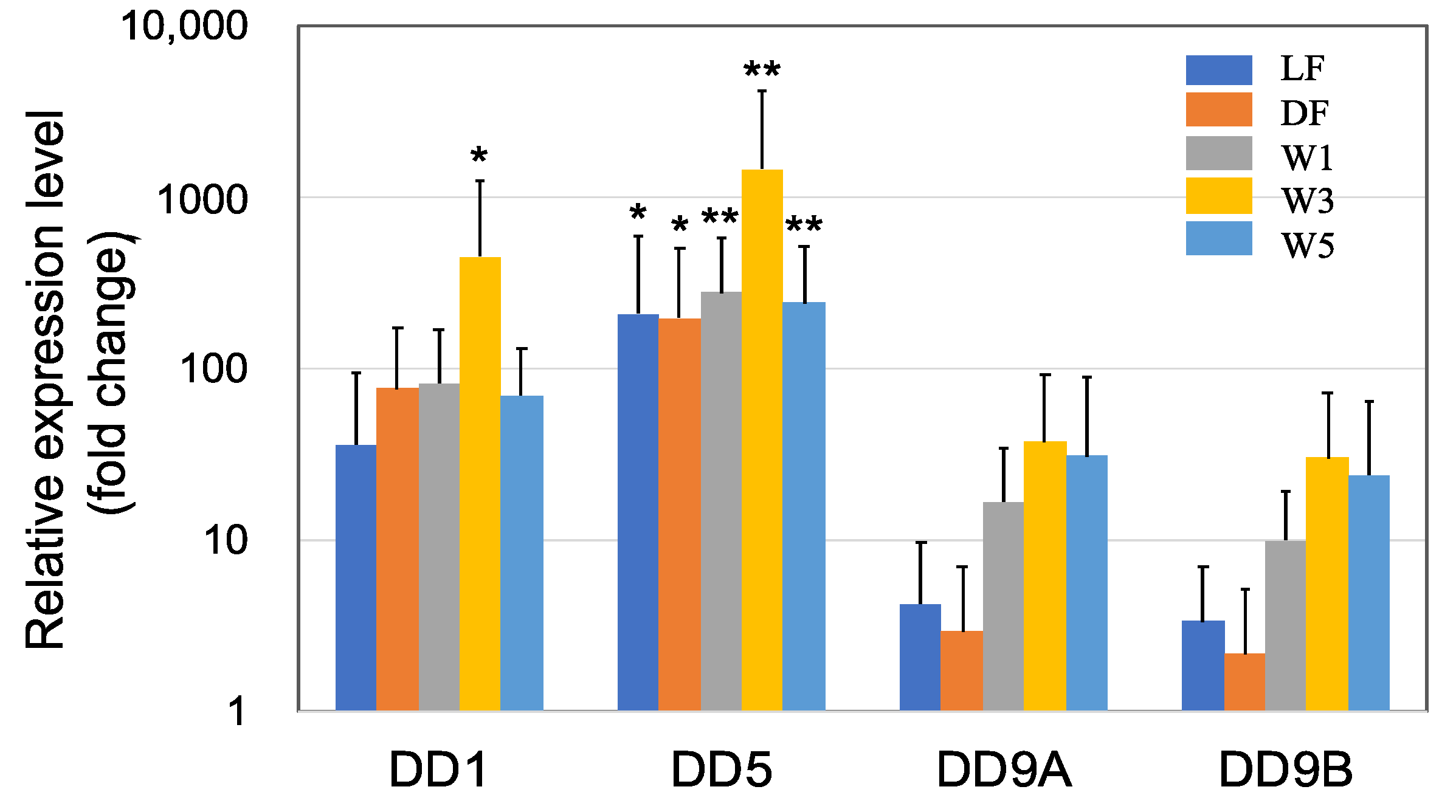 Microorganisms 10 00244 g001 550