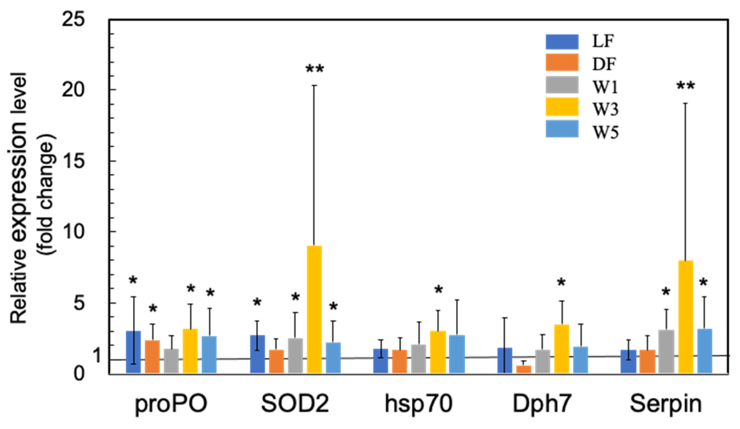Microorganisms 10 00244 g003 550