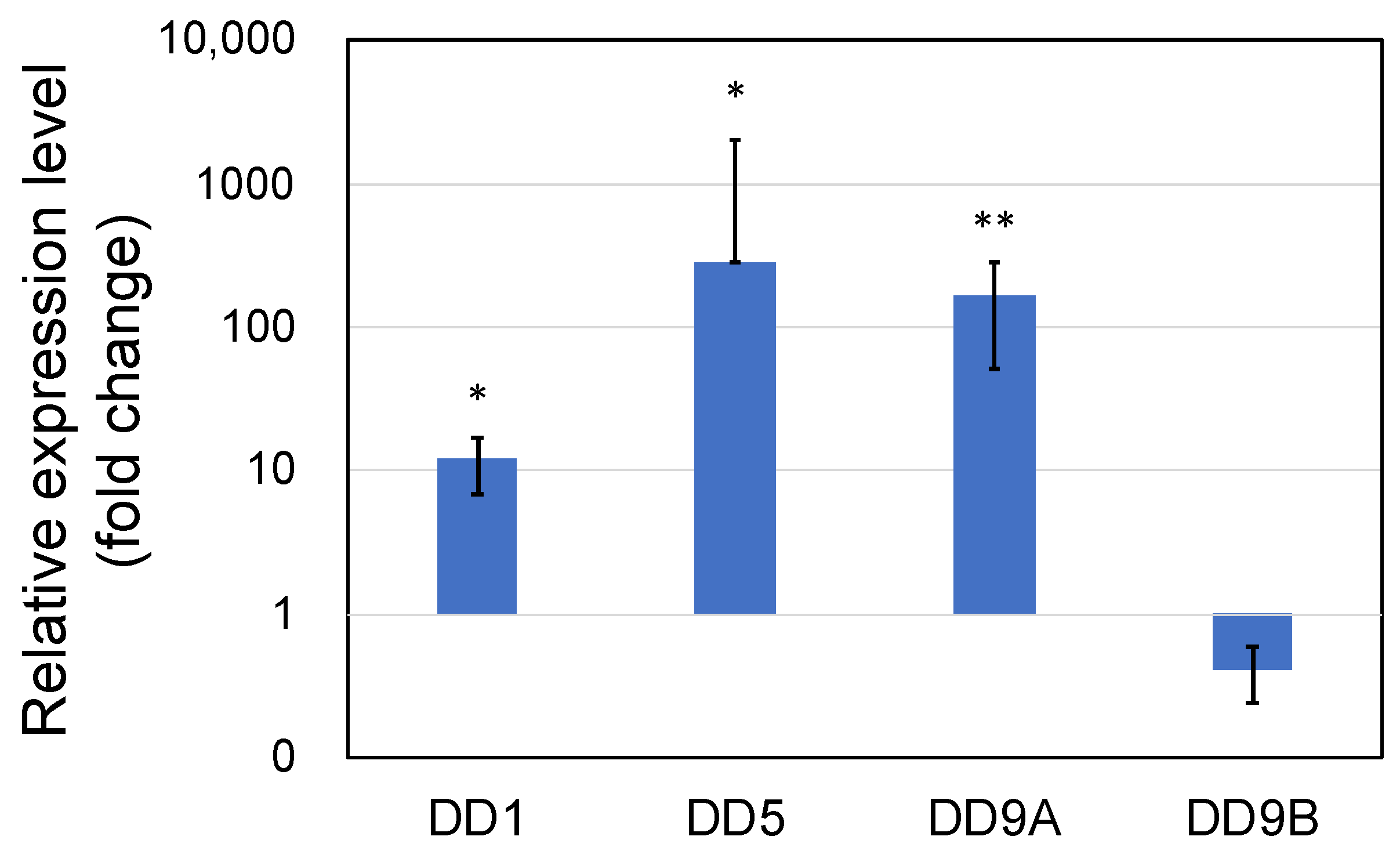 Microorganisms 10 00244 g006 550