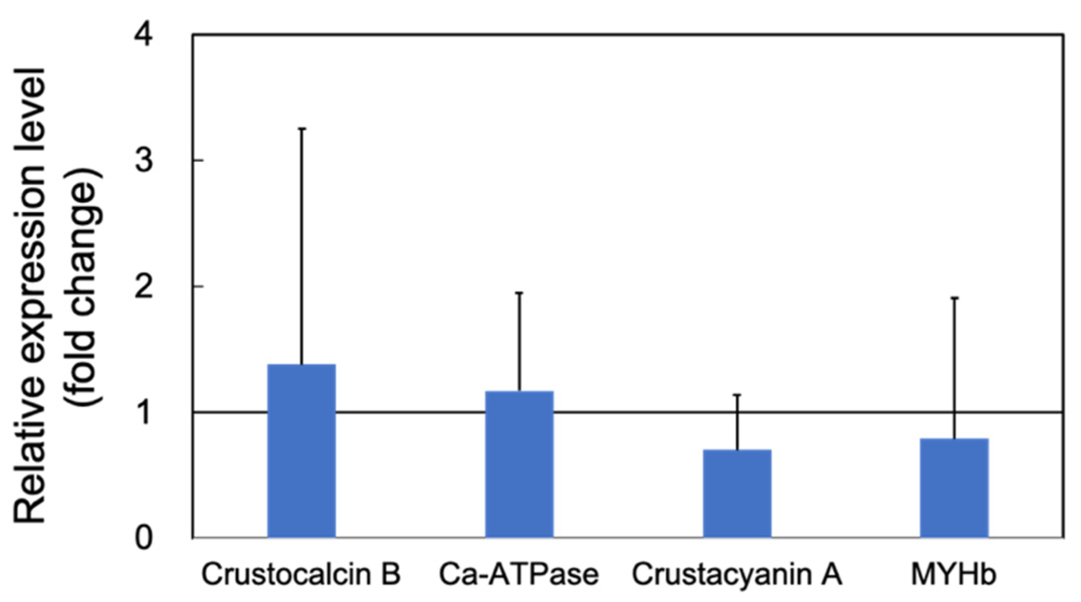 Microorganisms 10 00244 g007 550