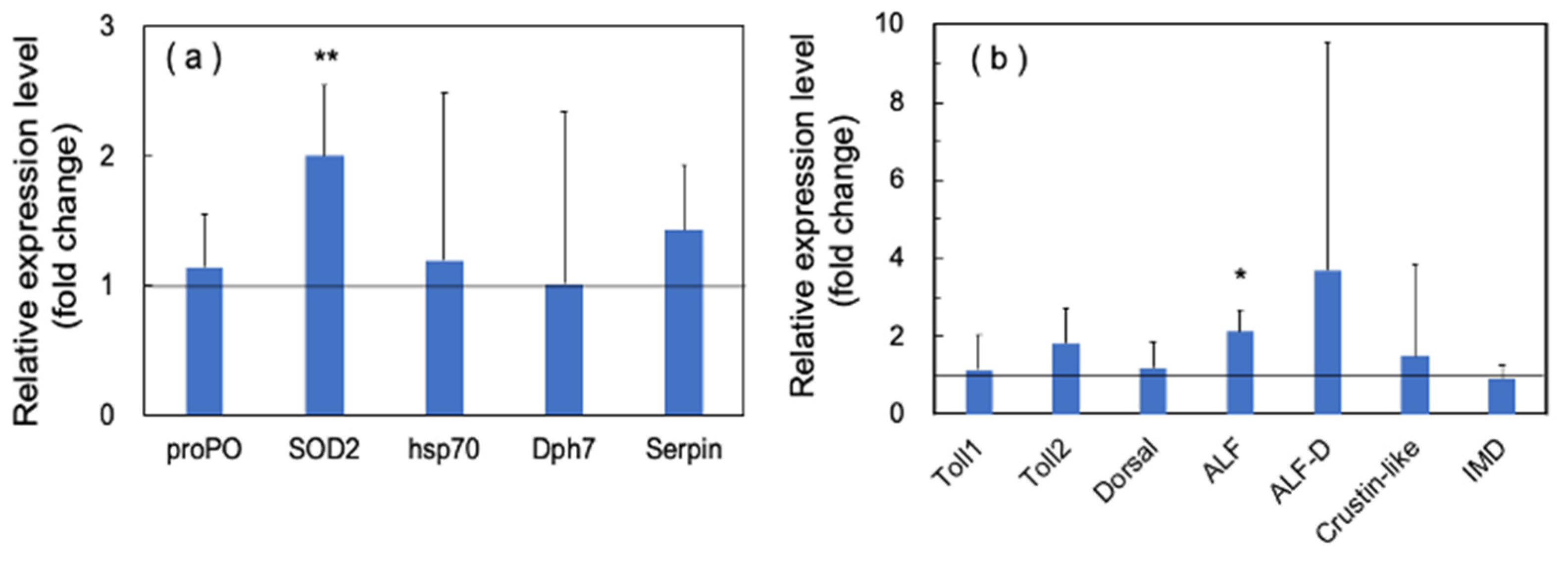 Microorganisms 10 00244 g008 550