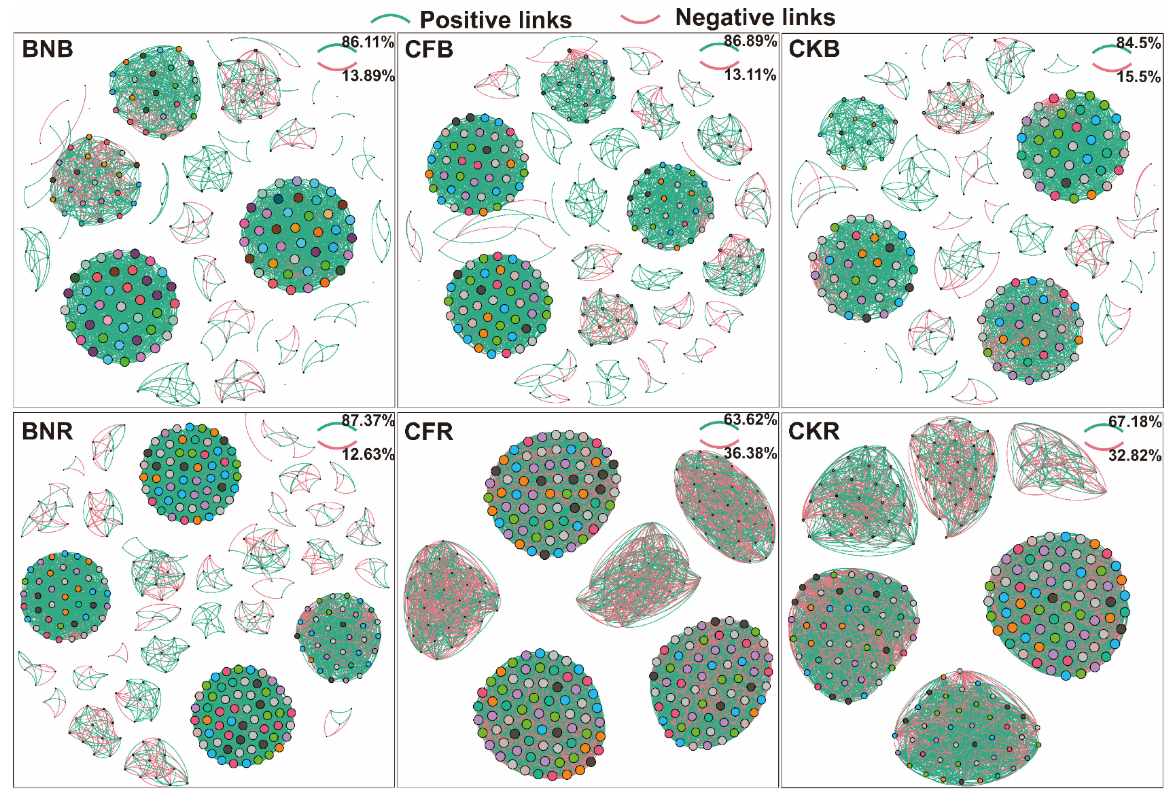 Microorganisms 10 00247 g002 550