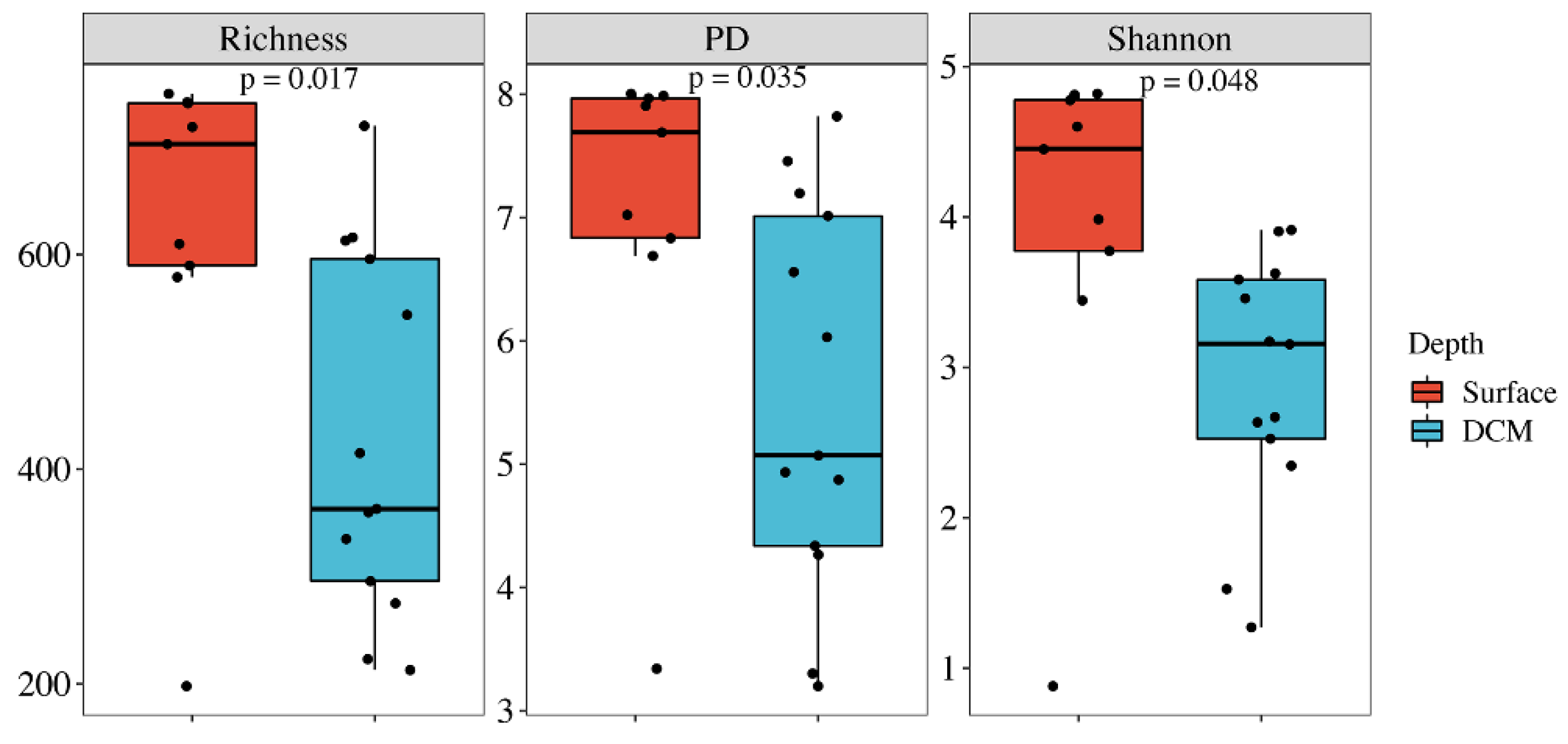 Microorganisms 10 00248 g002