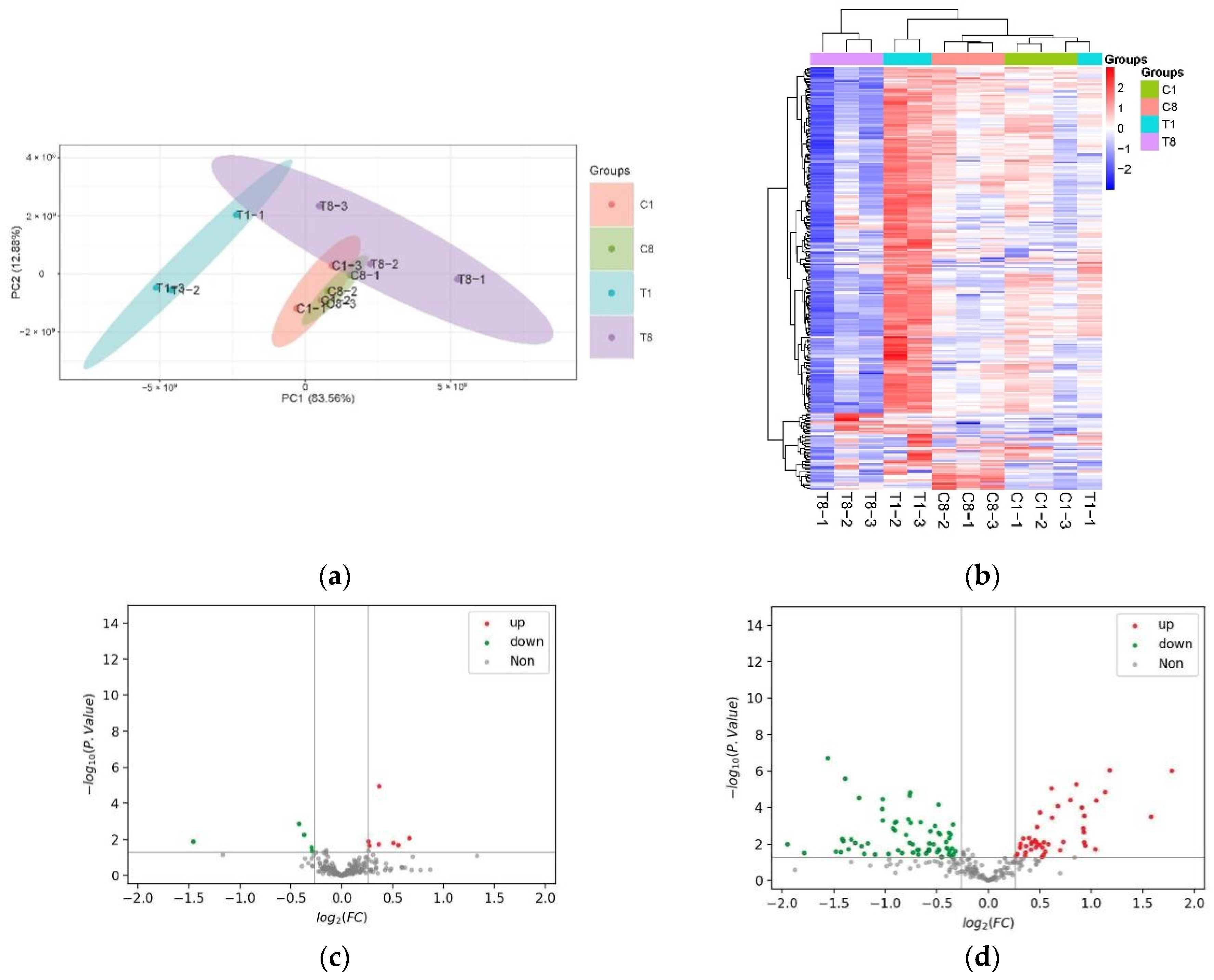 Microorganisms 10 00257 g002