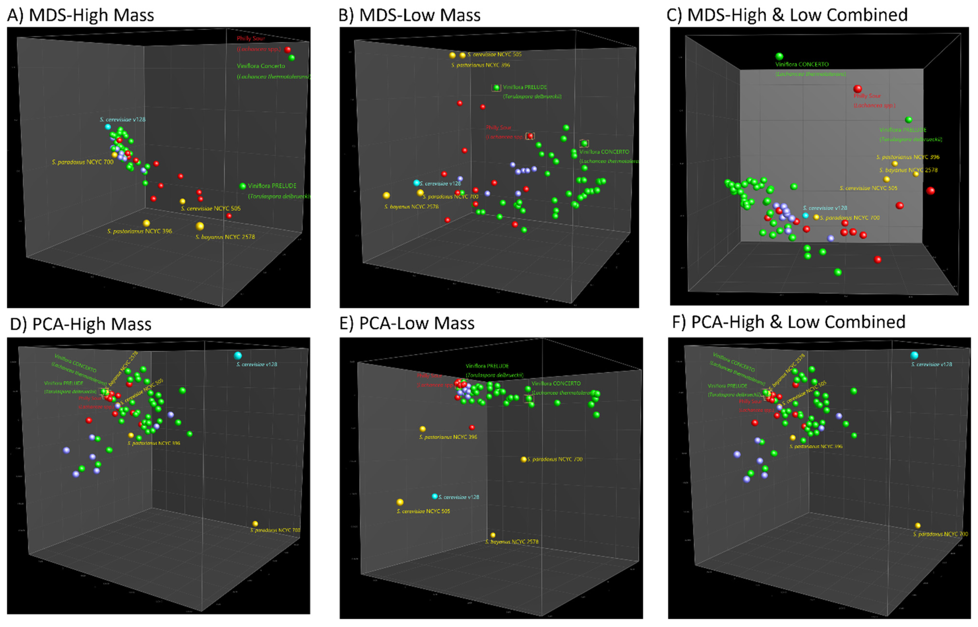 Microorganisms 10 00265 g002
