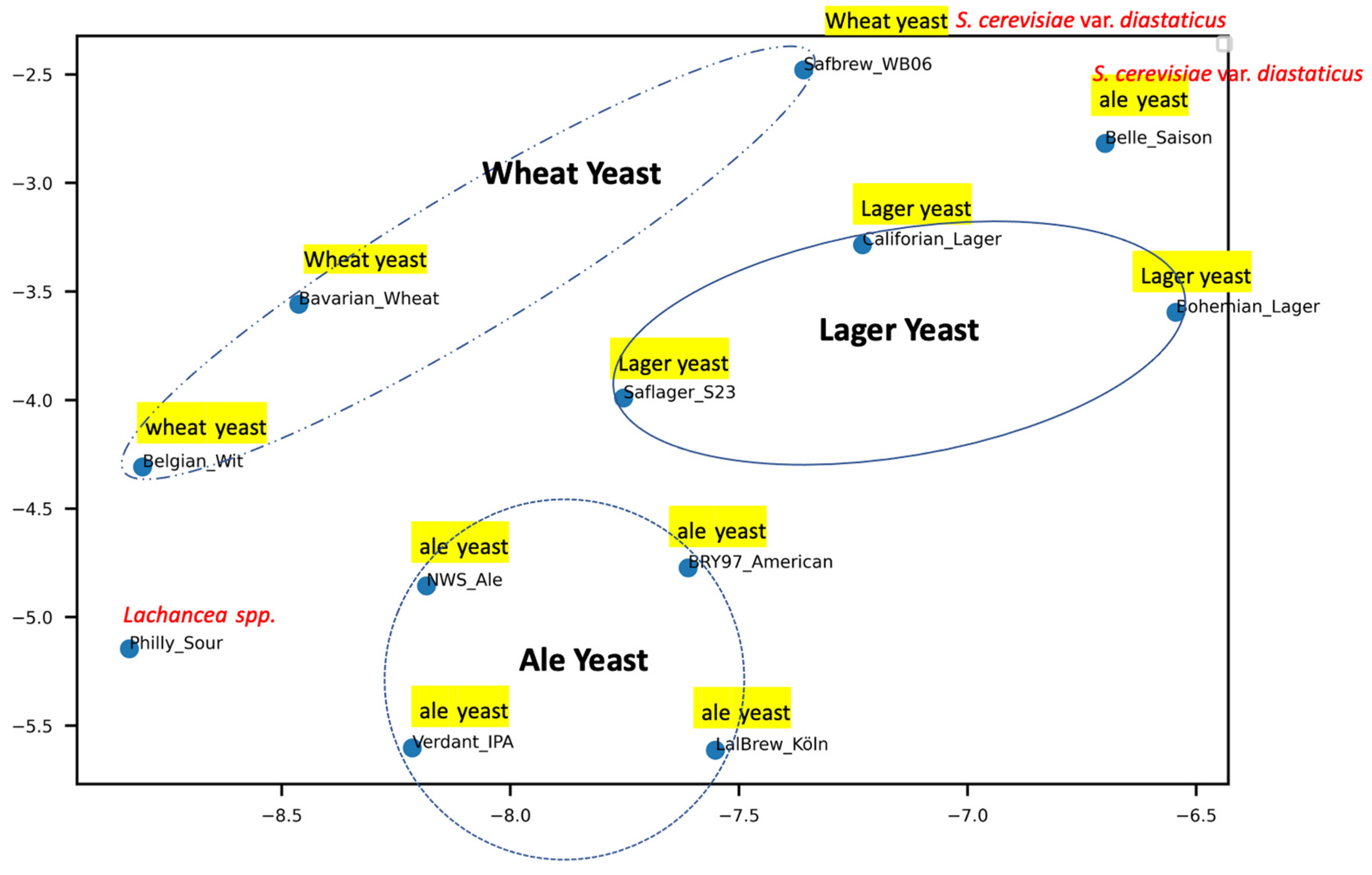 Microorganisms 10 00265 g004