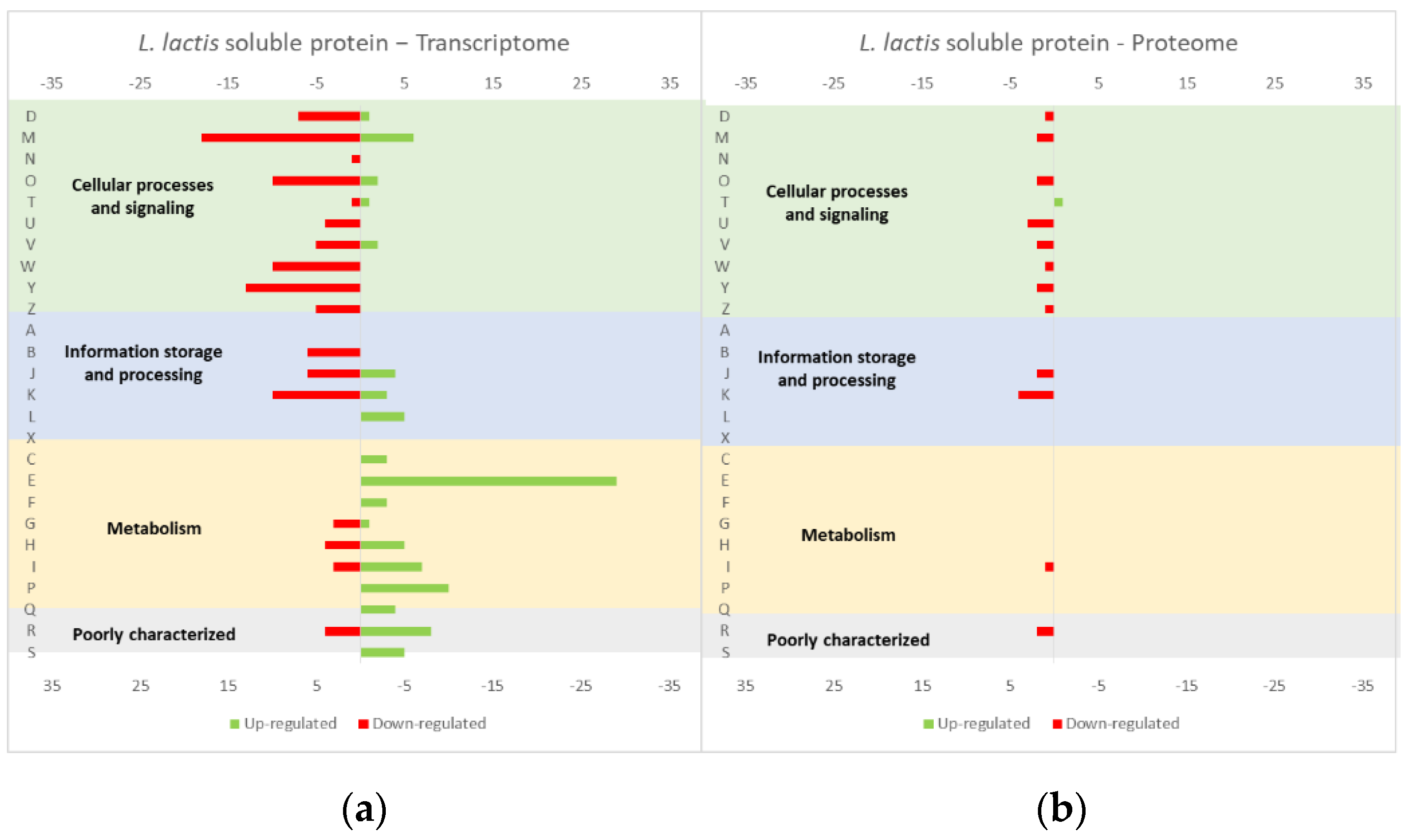 Microorganisms 10 00267 g004