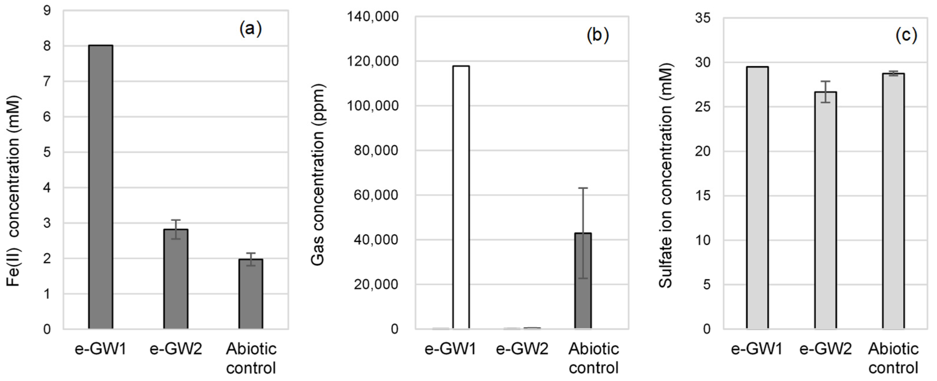Microorganisms 10 00270 g002 550
