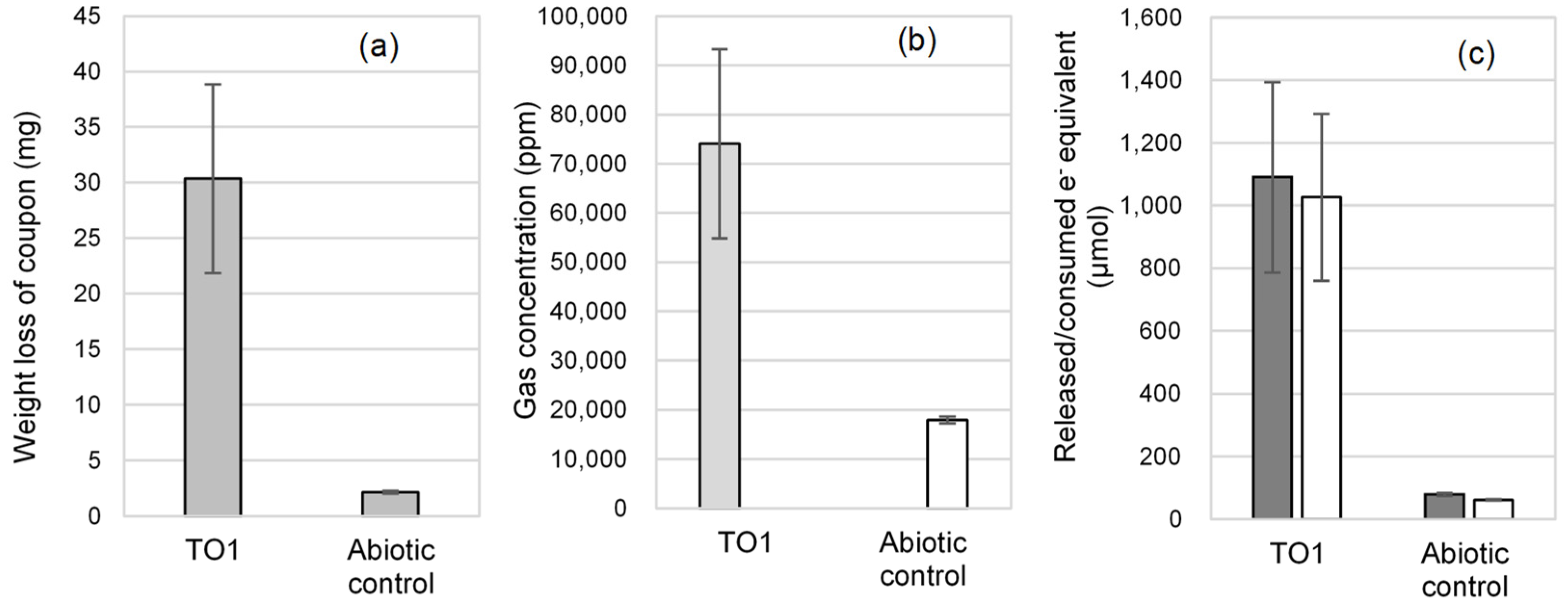 Microorganisms 10 00270 g006 550
