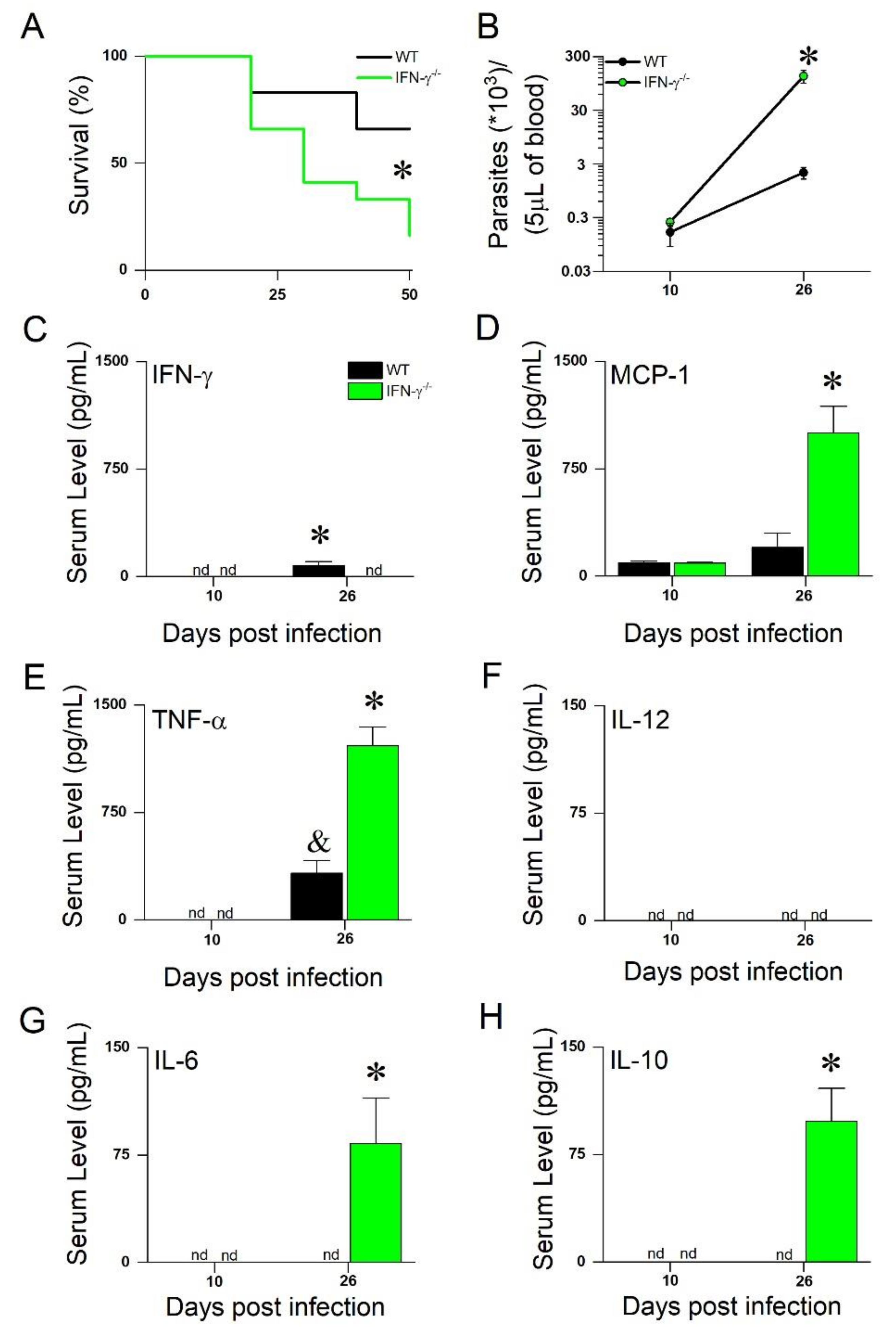 Microorganisms 10 00271 g001