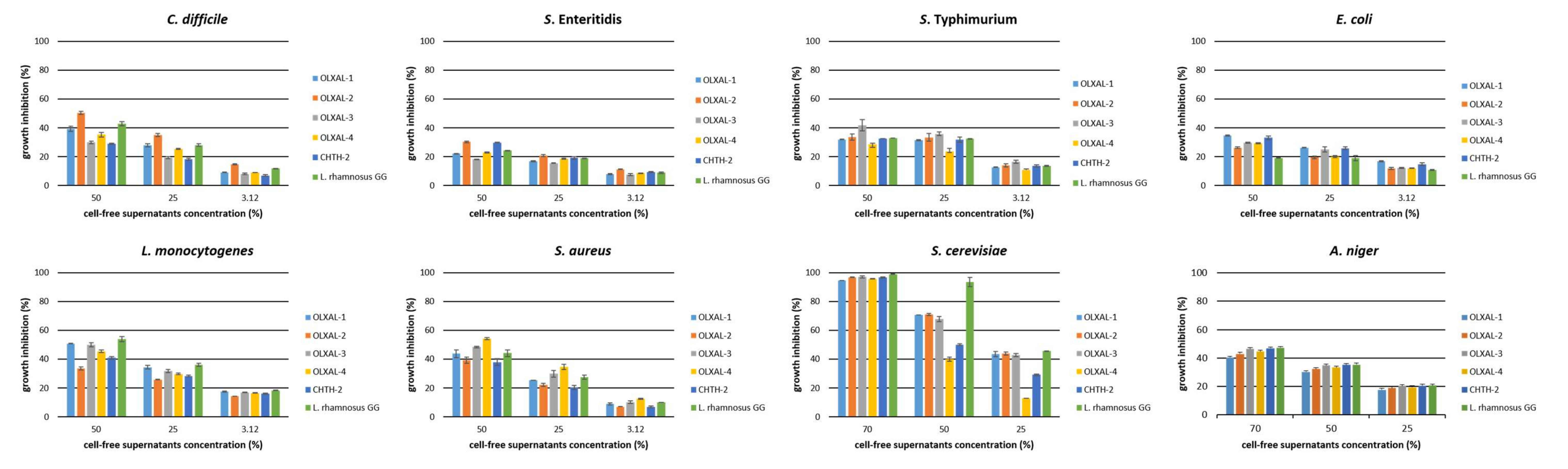 Microorganisms 10 00272 g002