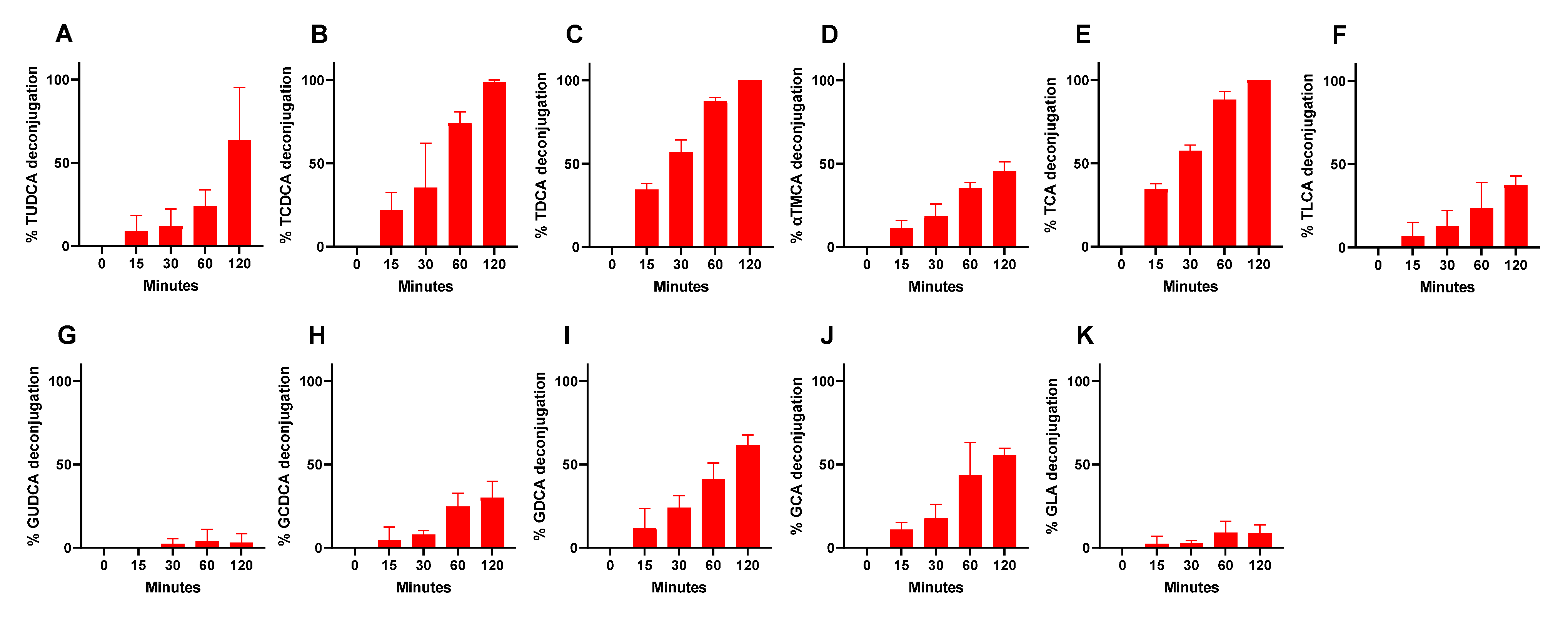 Microorganisms 10 00273 g005