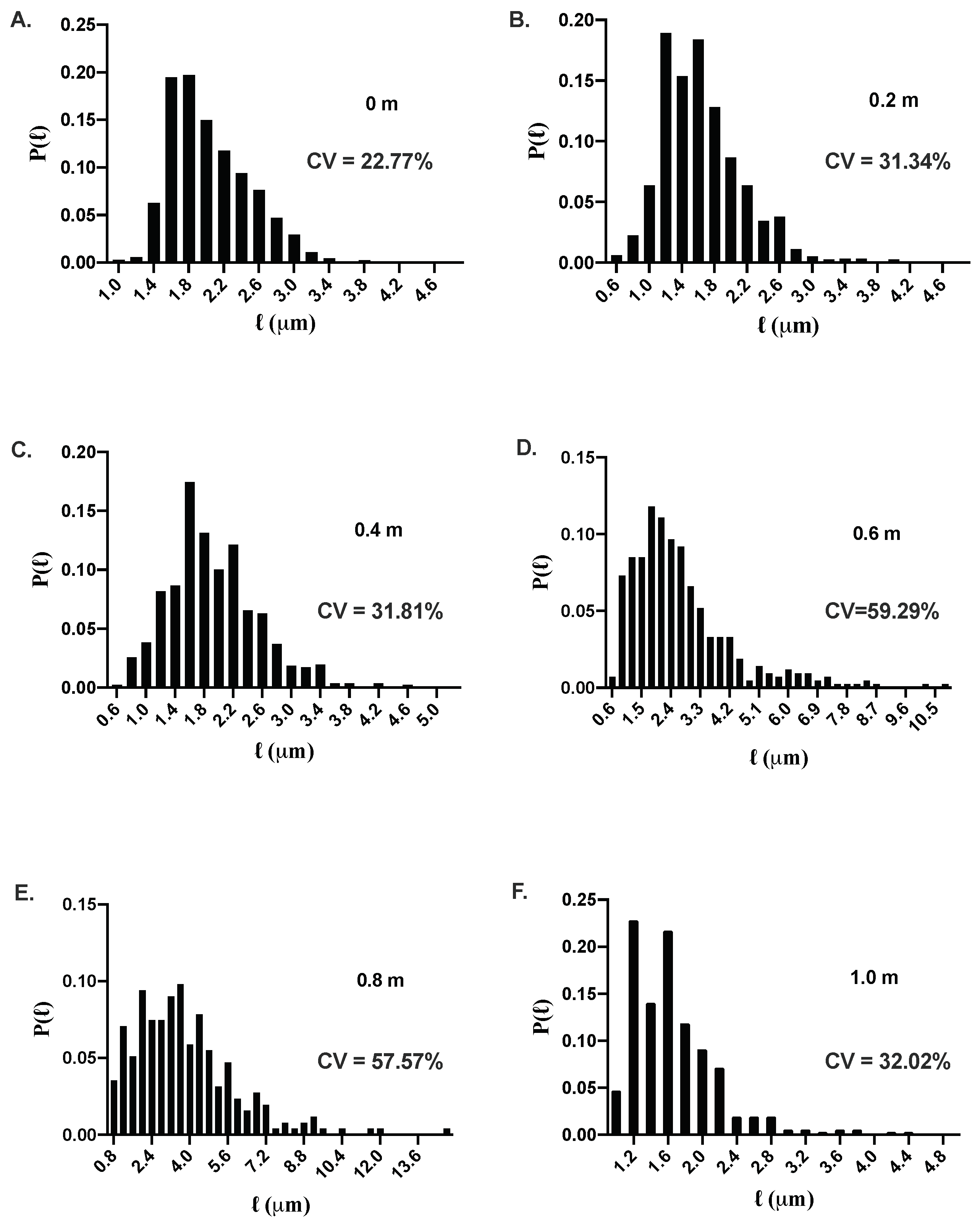 Microorganisms 10 00274 g005 Microorganisms 10 00274 g005