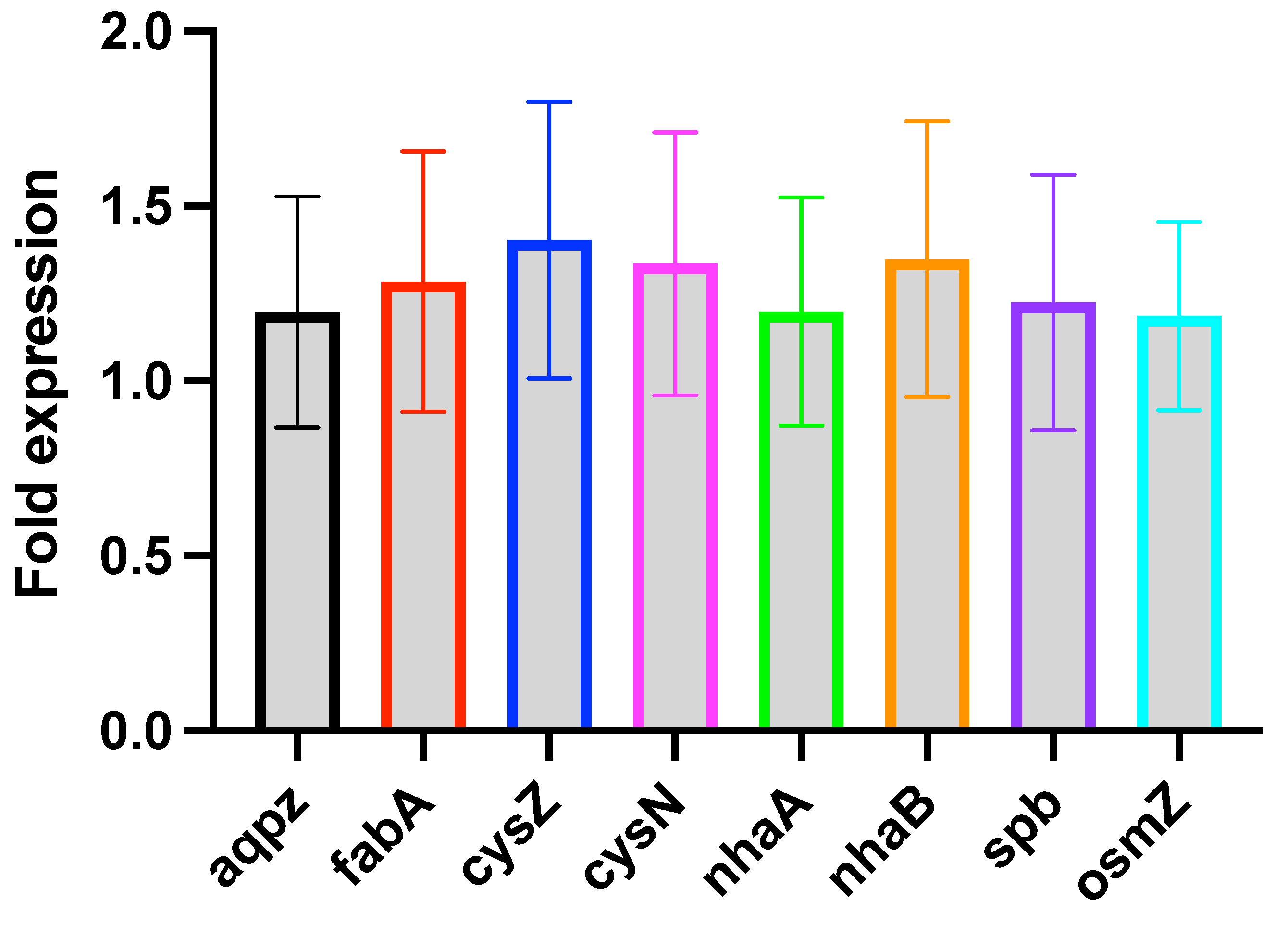 Microorganisms 10 00274 g008 Microorganisms 10 00274 g008