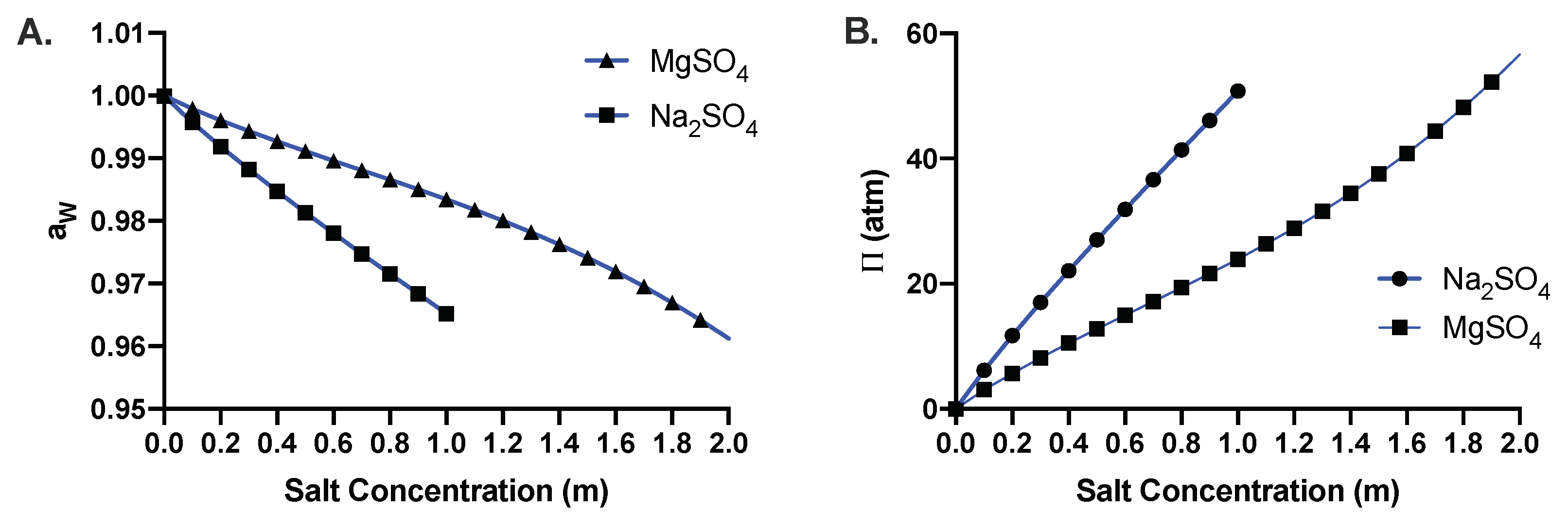 Microorganisms 10 00274 g009 Microorganisms 10 00274 g009