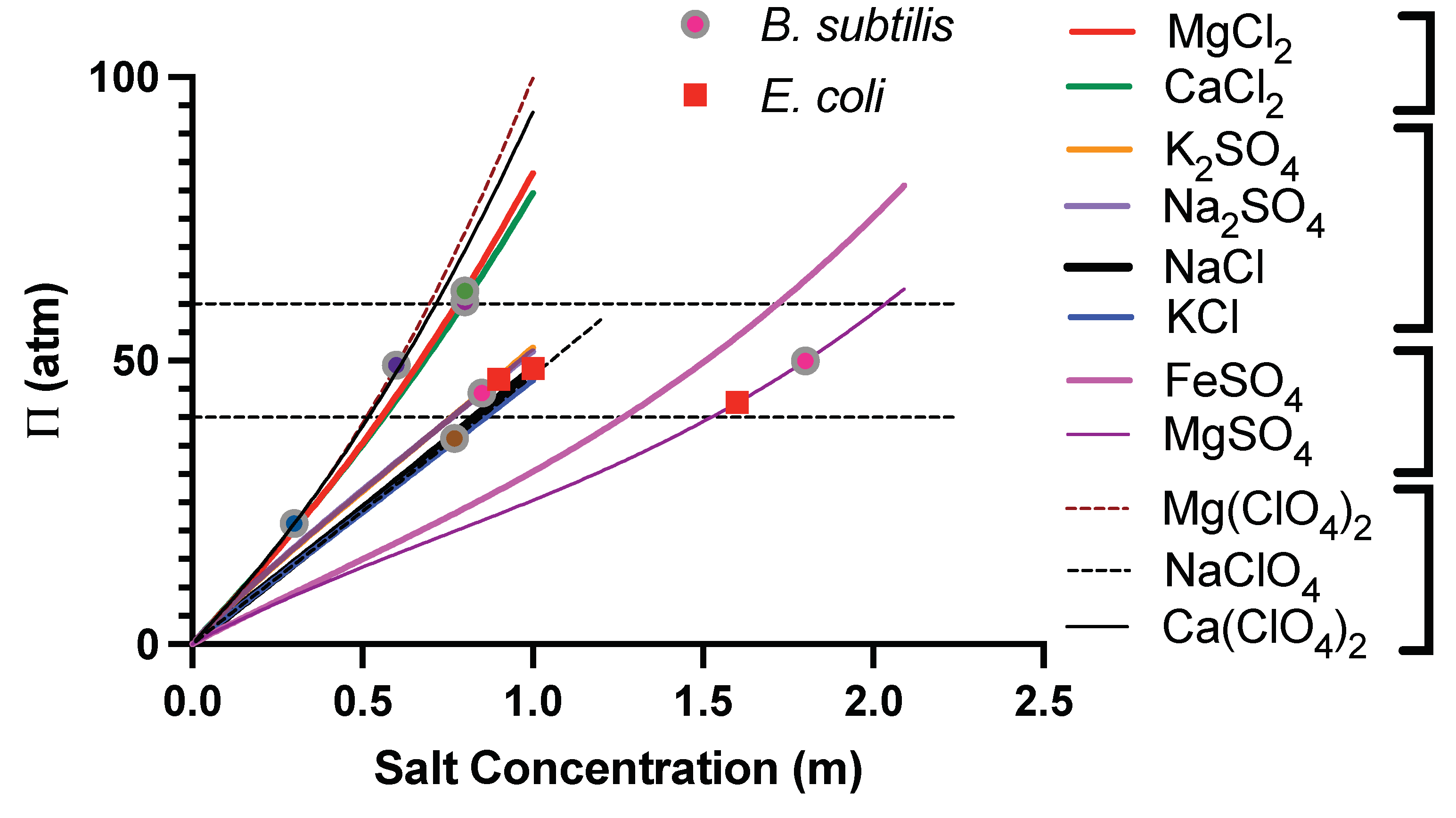 Microorganisms 10 00274 g010 Microorganisms 10 00274 g010