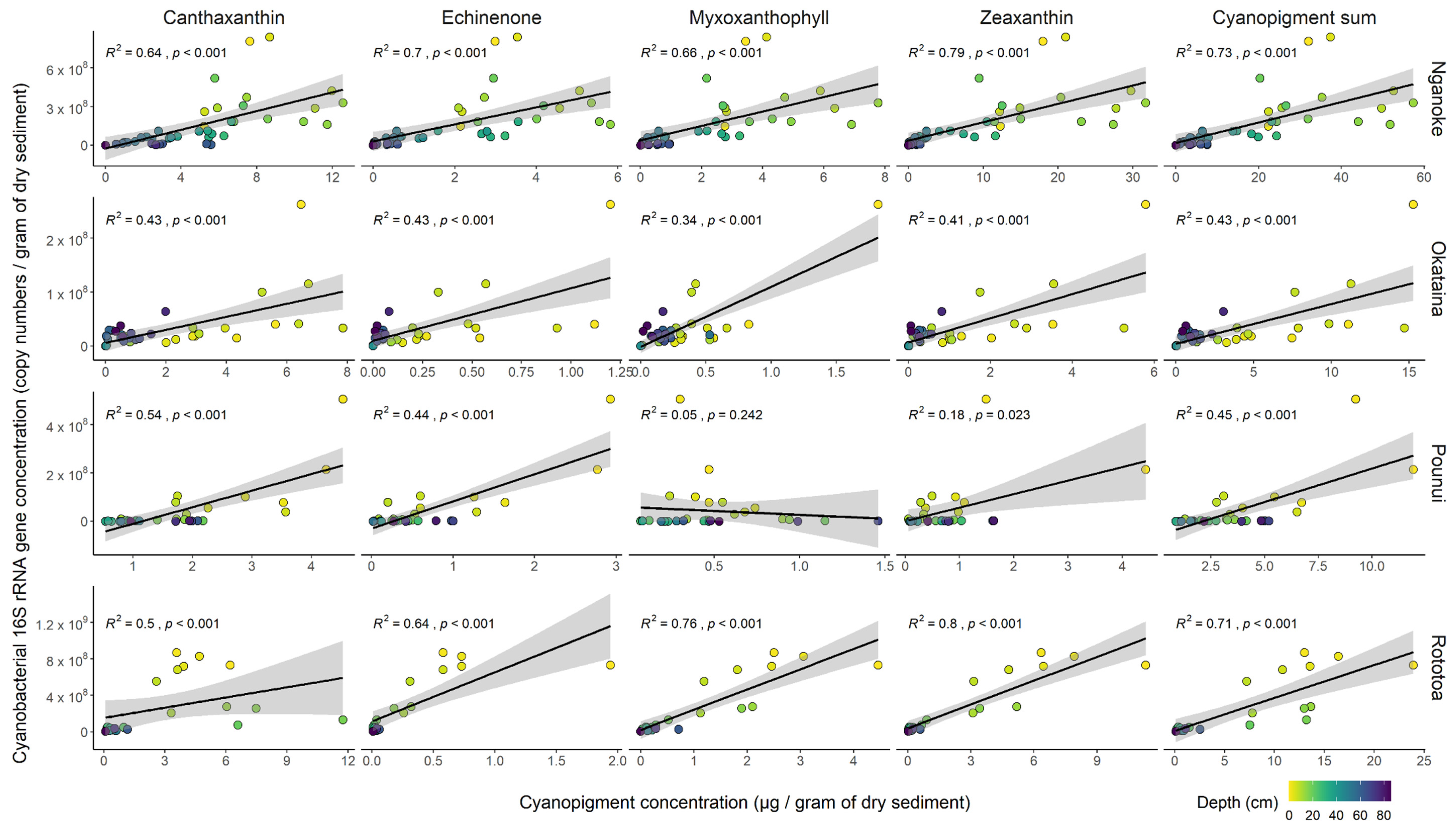 Microorganisms 10 00279 g003