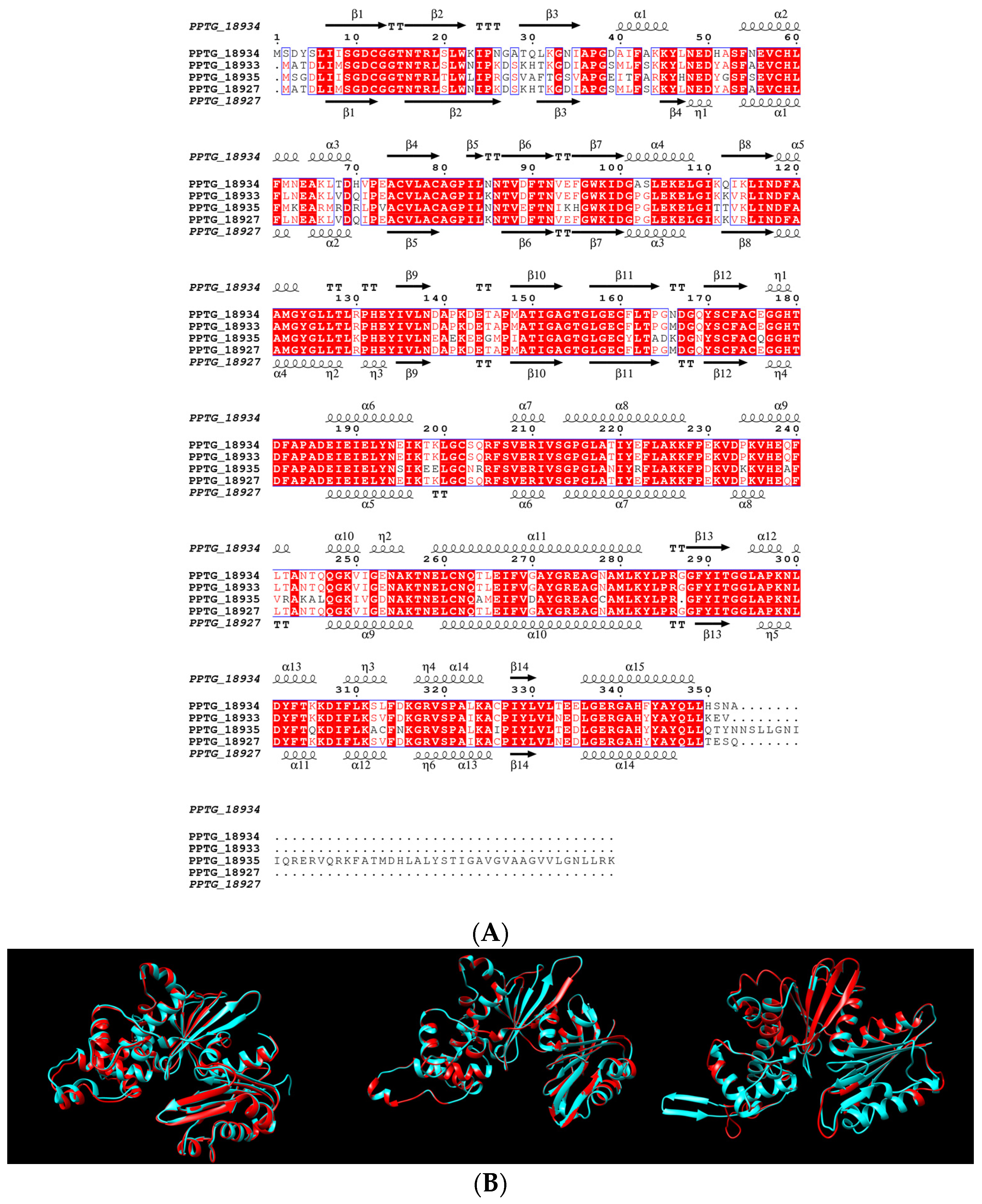 Microorganisms 10 00281 g003 550