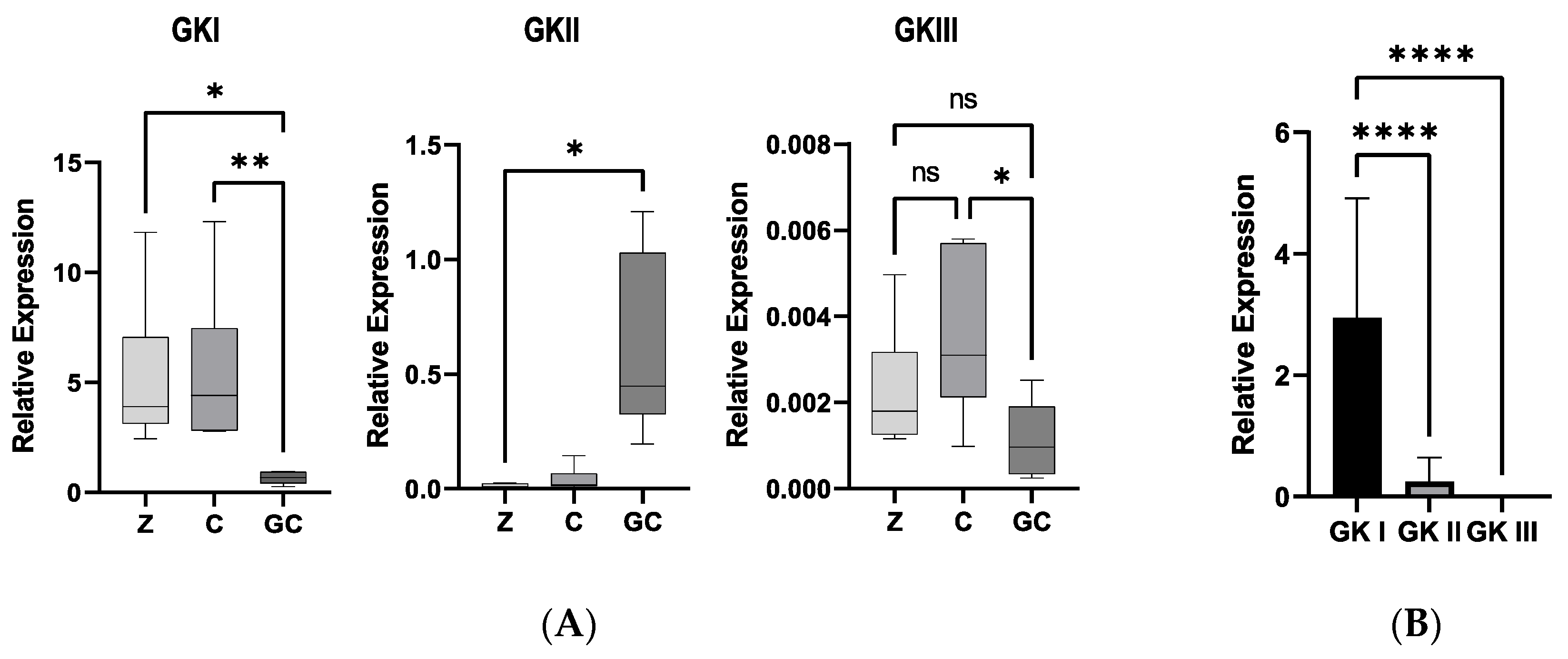 Microorganisms 10 00281 g005 550