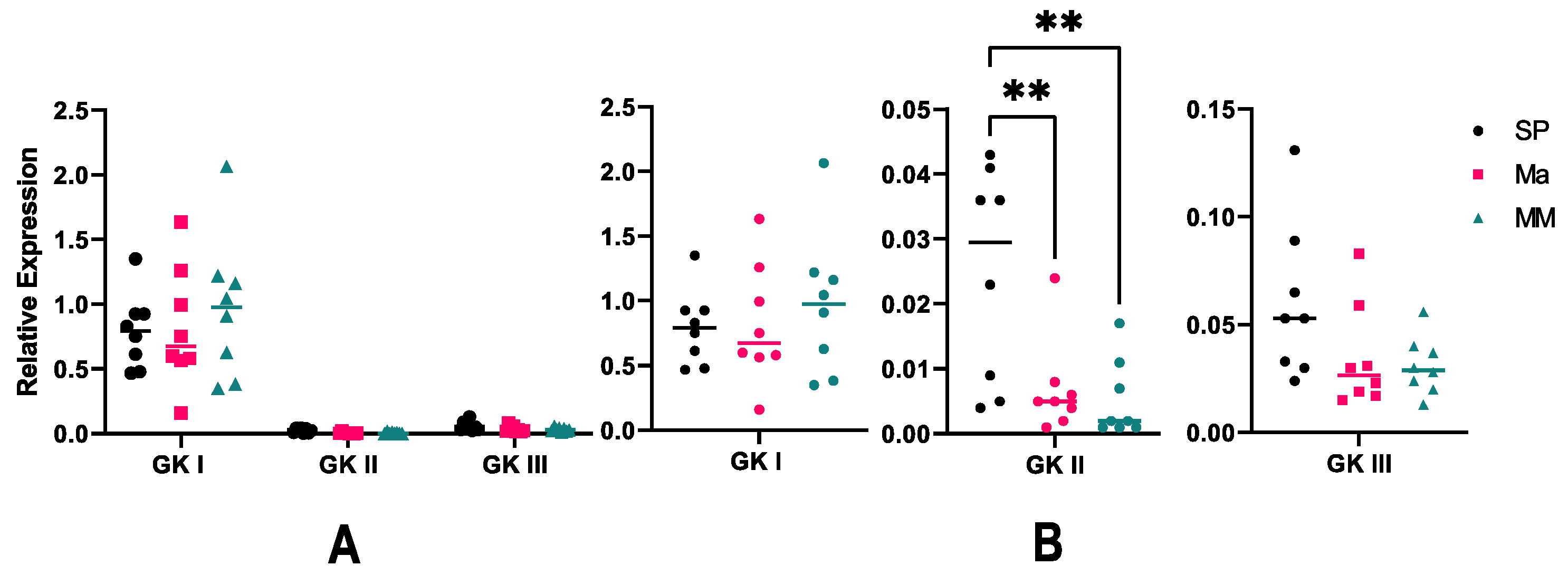 Microorganisms 10 00281 g007 550